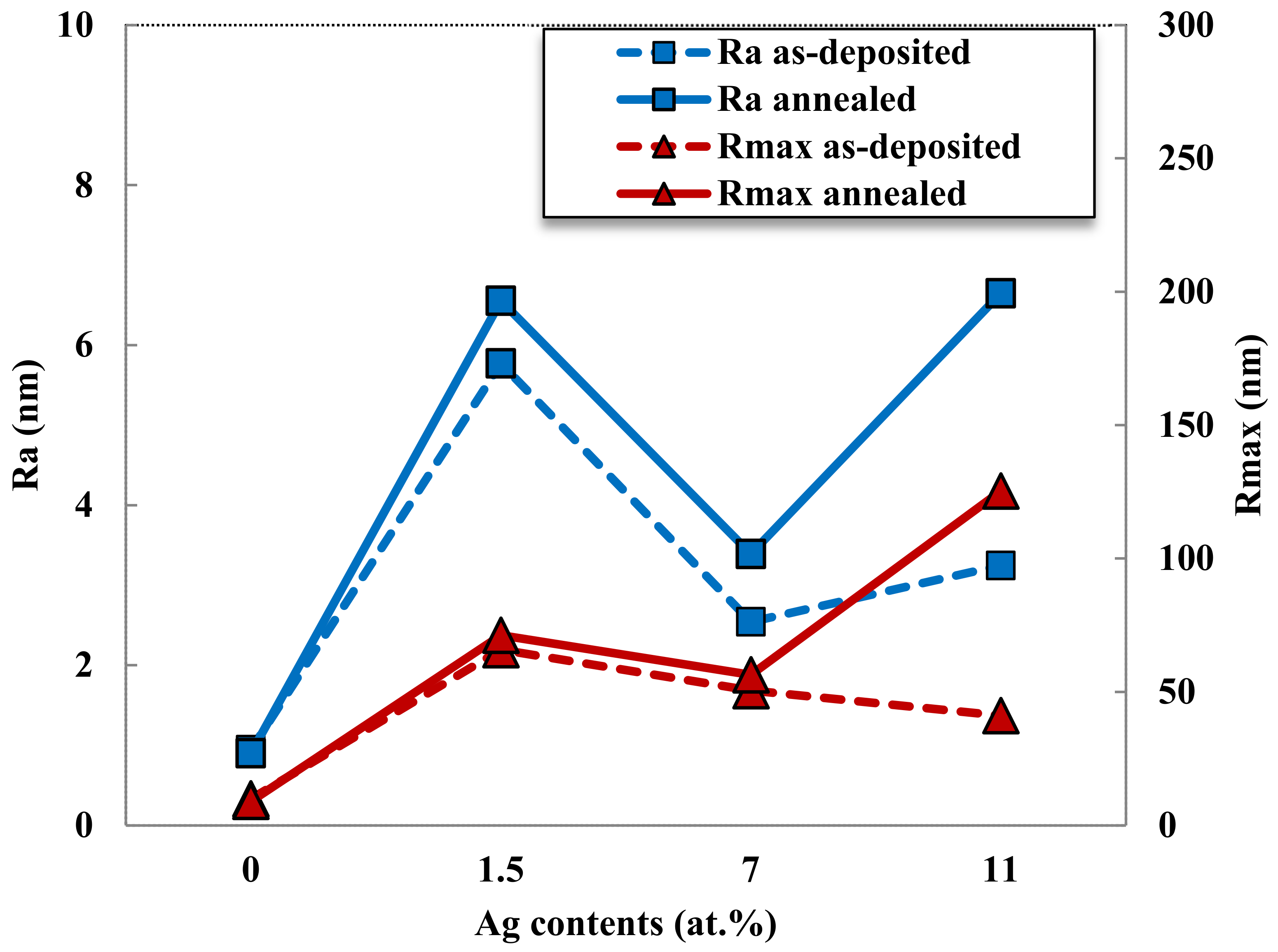 Coatings 13 00088 g006
