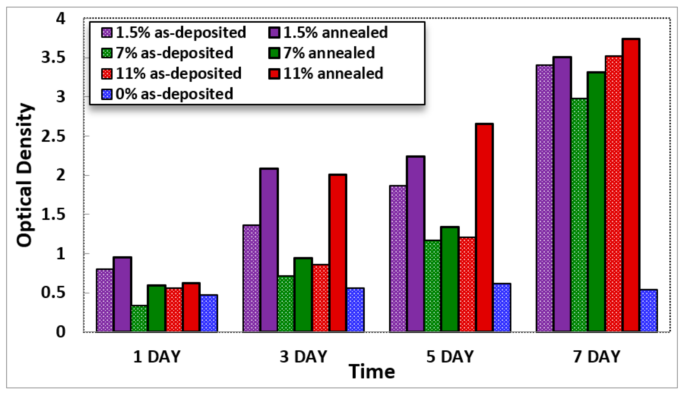 Coatings 13 00088 g008