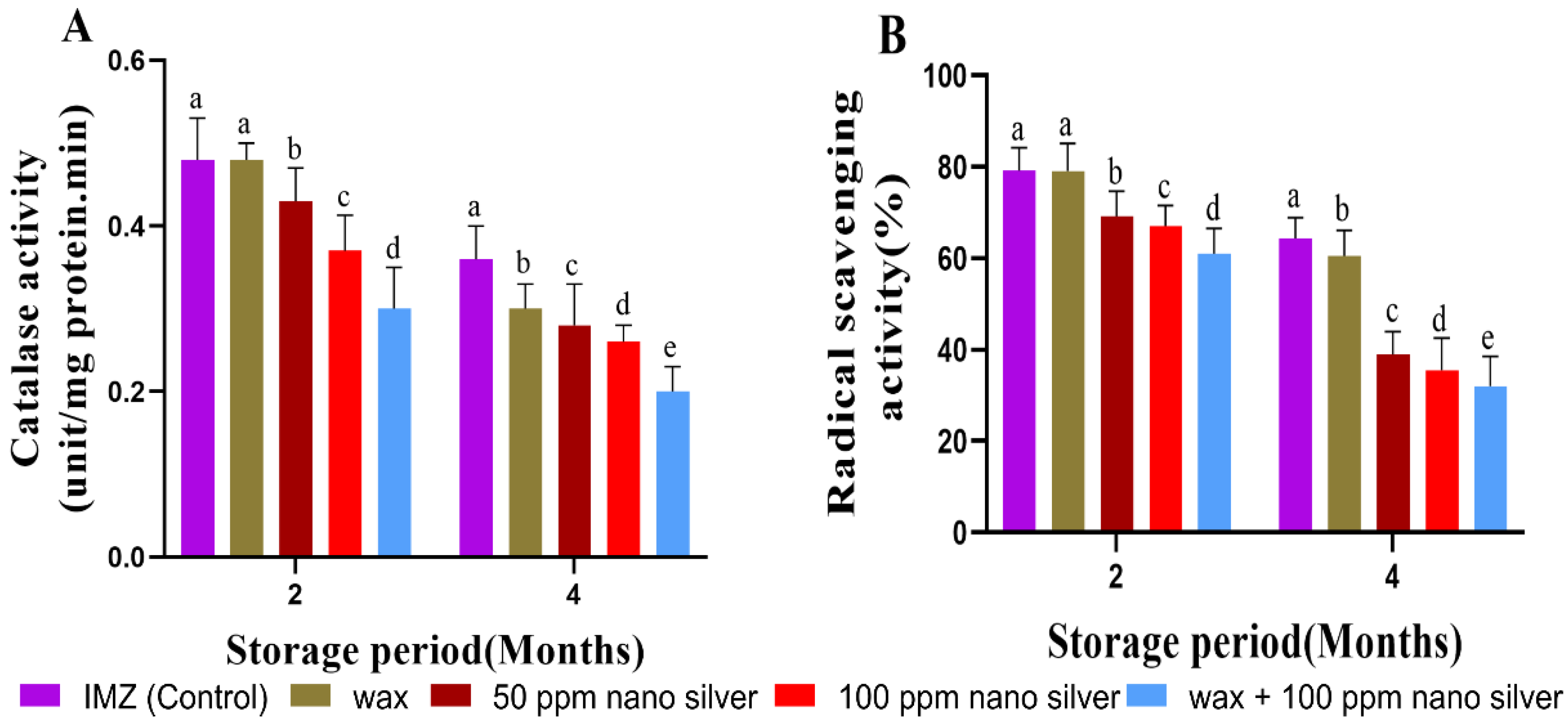 Coatings 13 00090 g001 Coatings 13 00090 g001