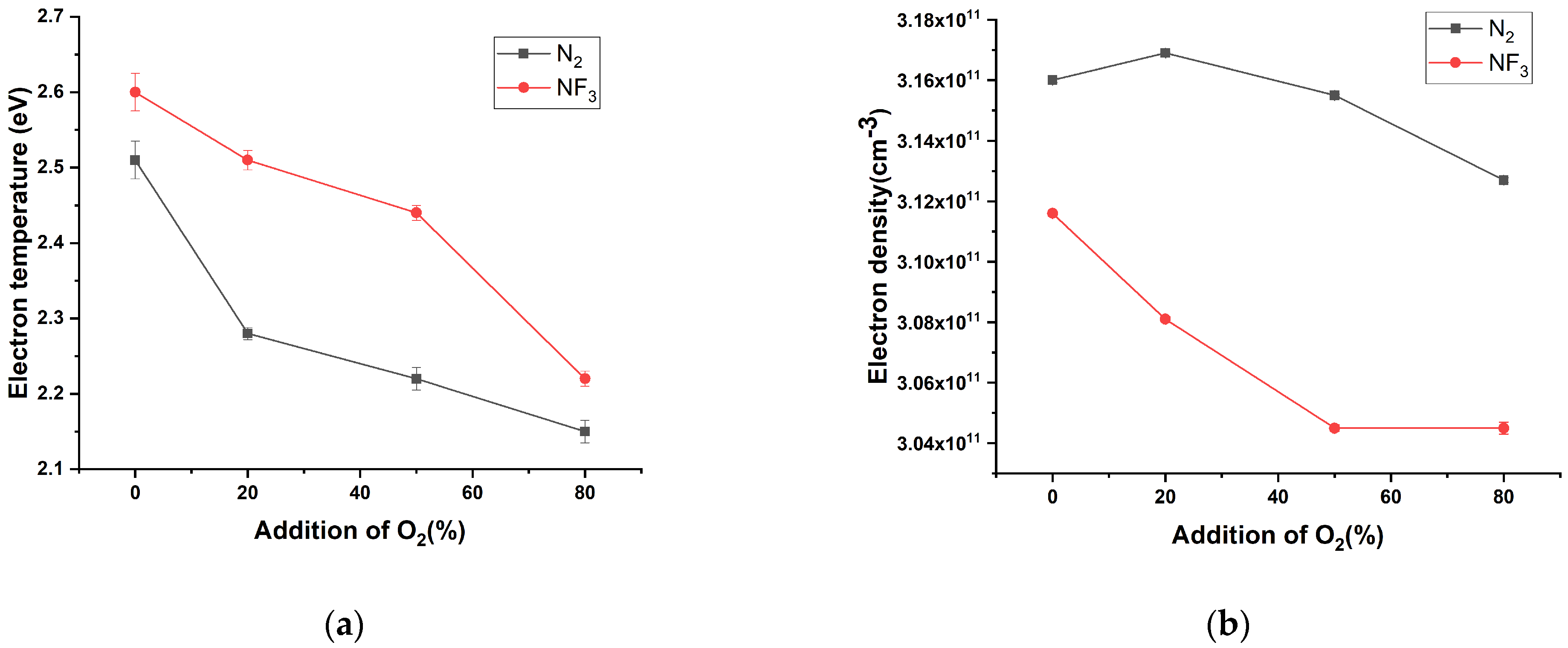 coatings-free-full-text-spectroscopic-analysis-of-nf3-plasmas-with