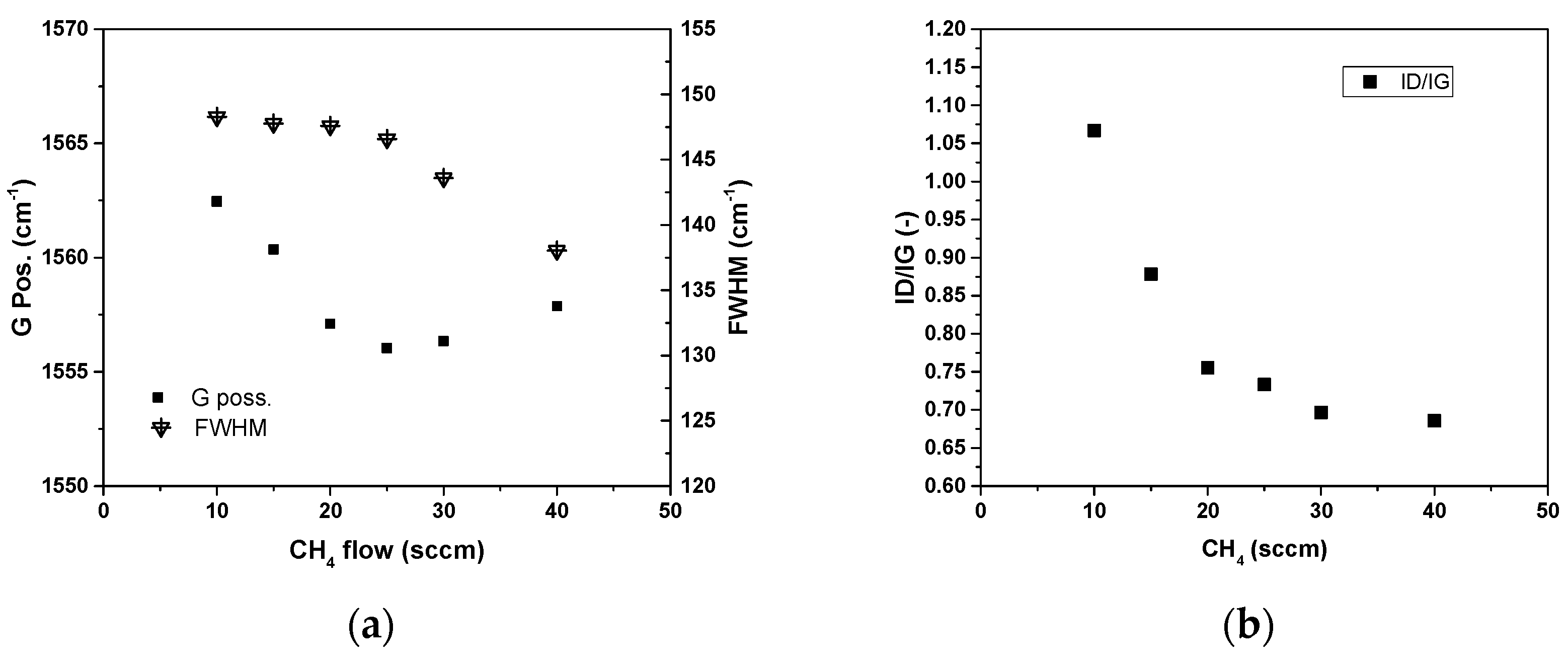 Coatings 13 00092 g003 Coatings 13 00092 g003