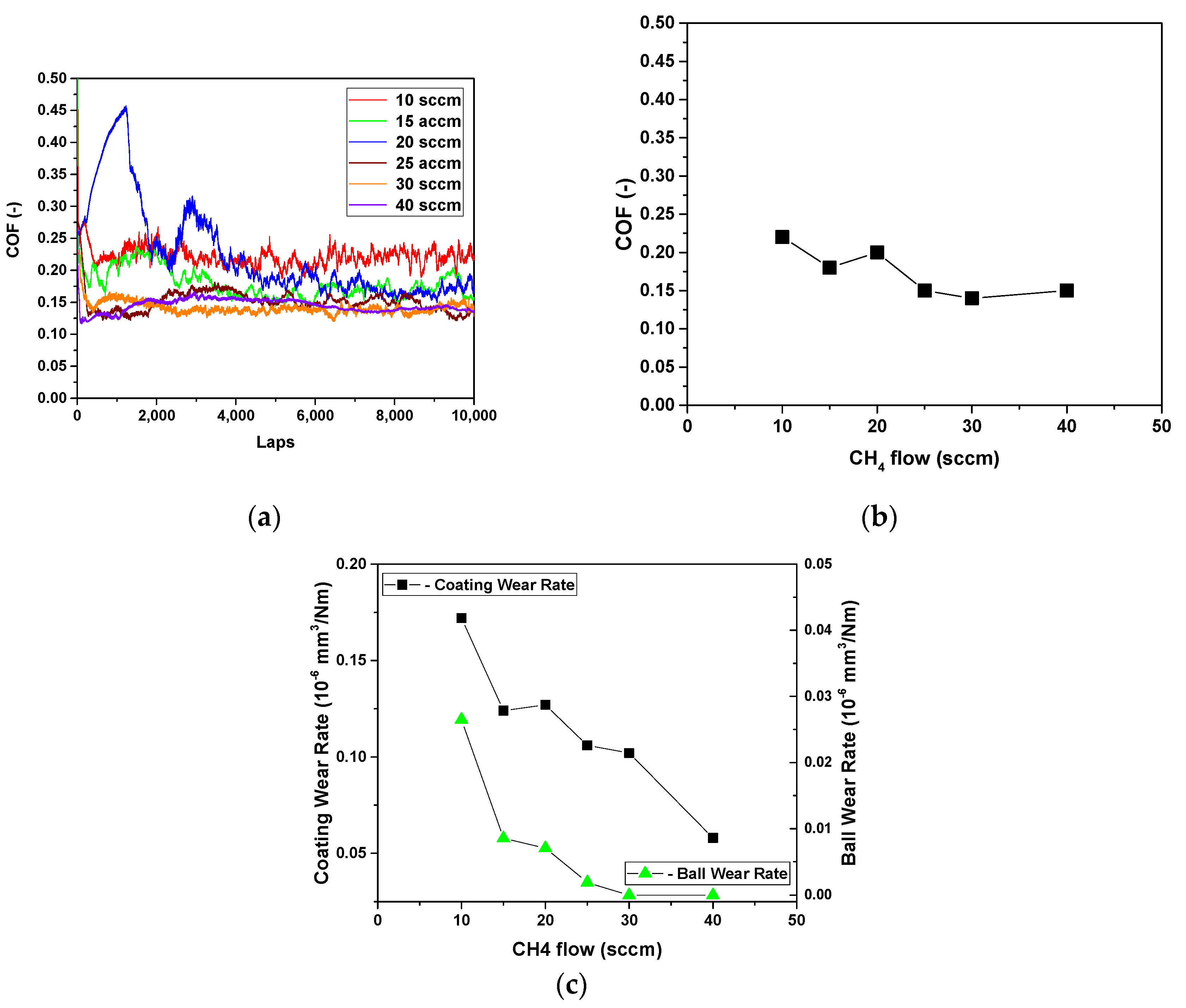 Coatings 13 00092 g007 Coatings 13 00092 g007