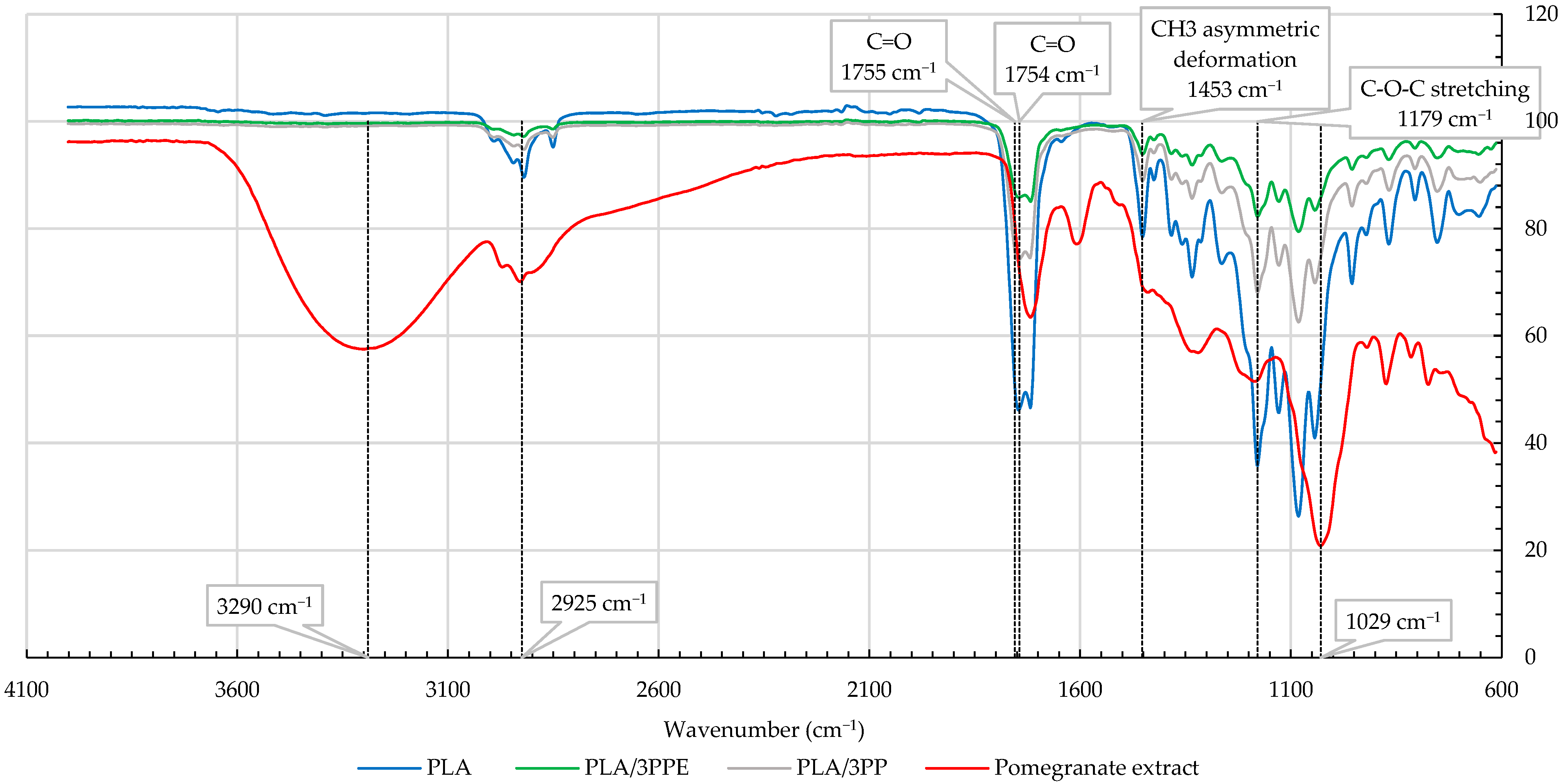 Coatings 13 00093 g001