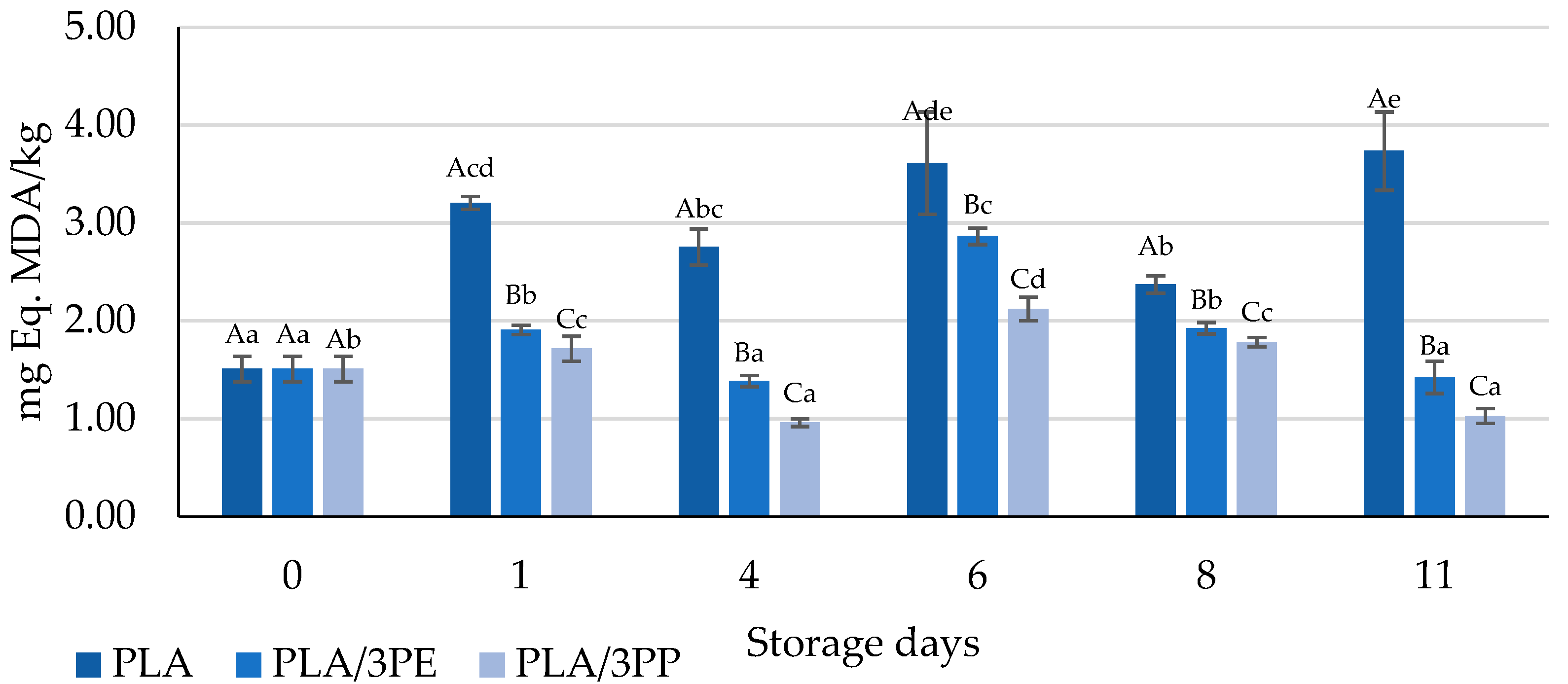 Coatings 13 00093 g006