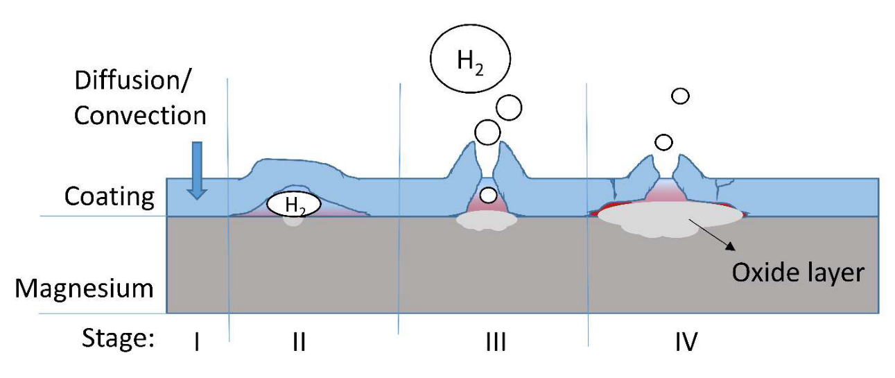 Coatings 13 00094 g010 Coatings 13 00094 g010