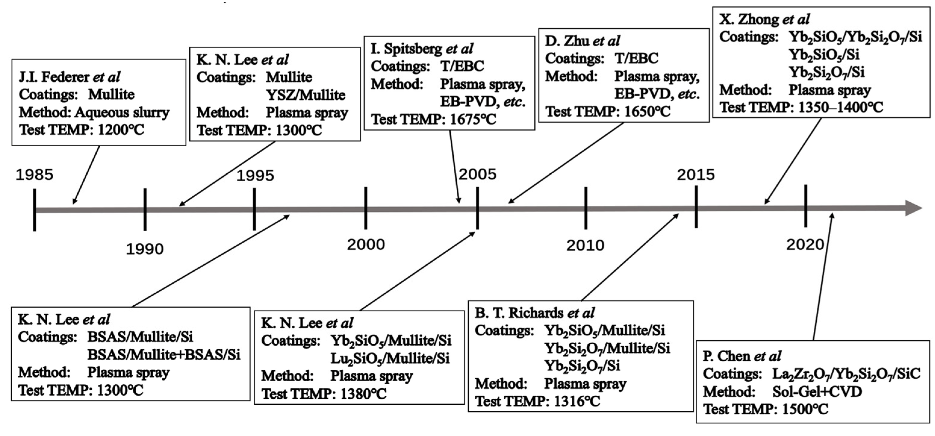 Coatings 13 00096 g001 Coatings 13 00096 g001