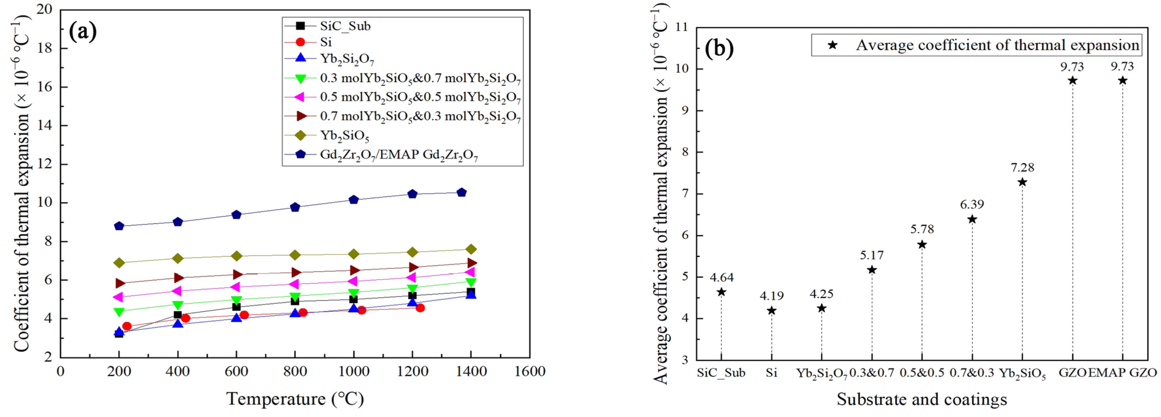 Coatings 13 00096 g005a Coatings 13 00096 g005a