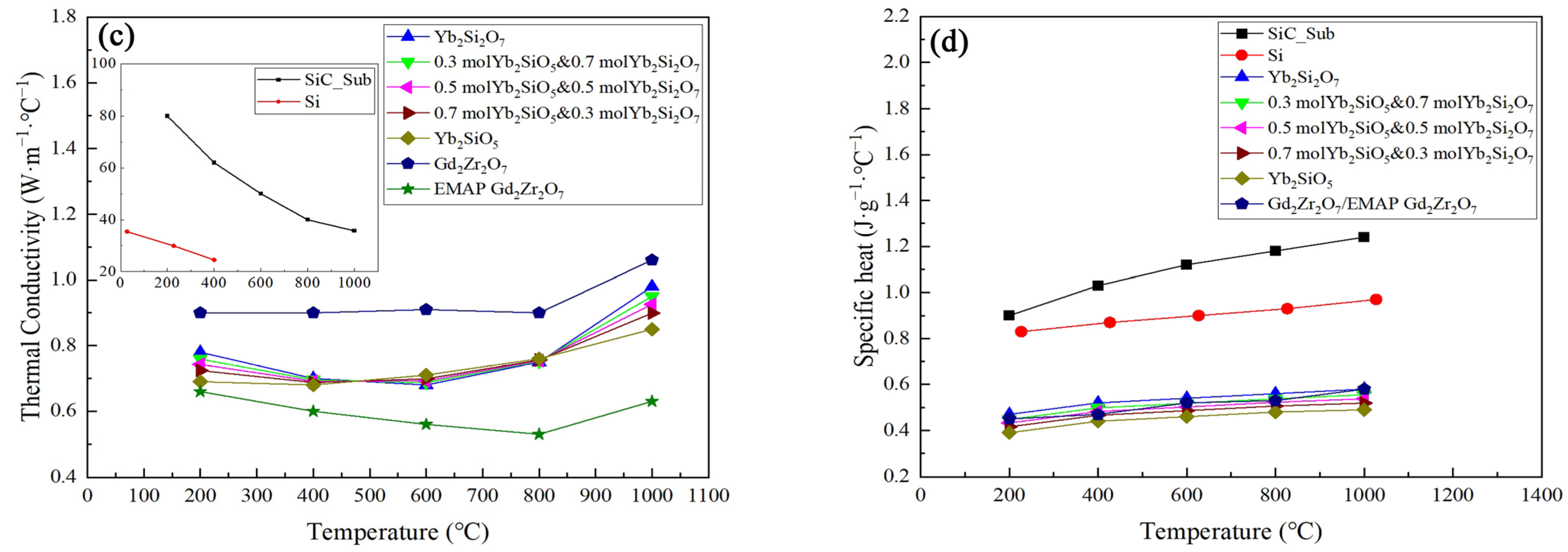 Coatings 13 00096 g005b Coatings 13 00096 g005b