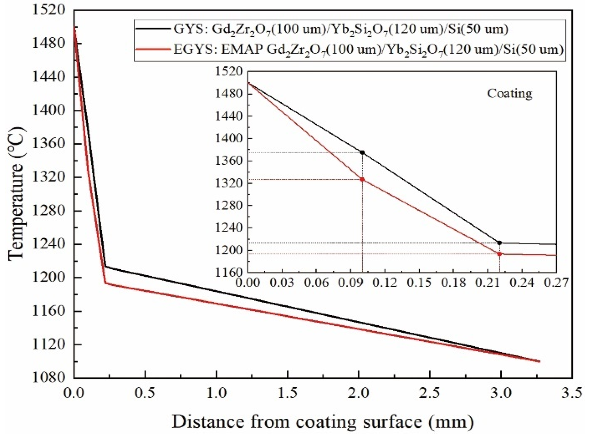 Coatings 13 00096 g006 Coatings 13 00096 g006