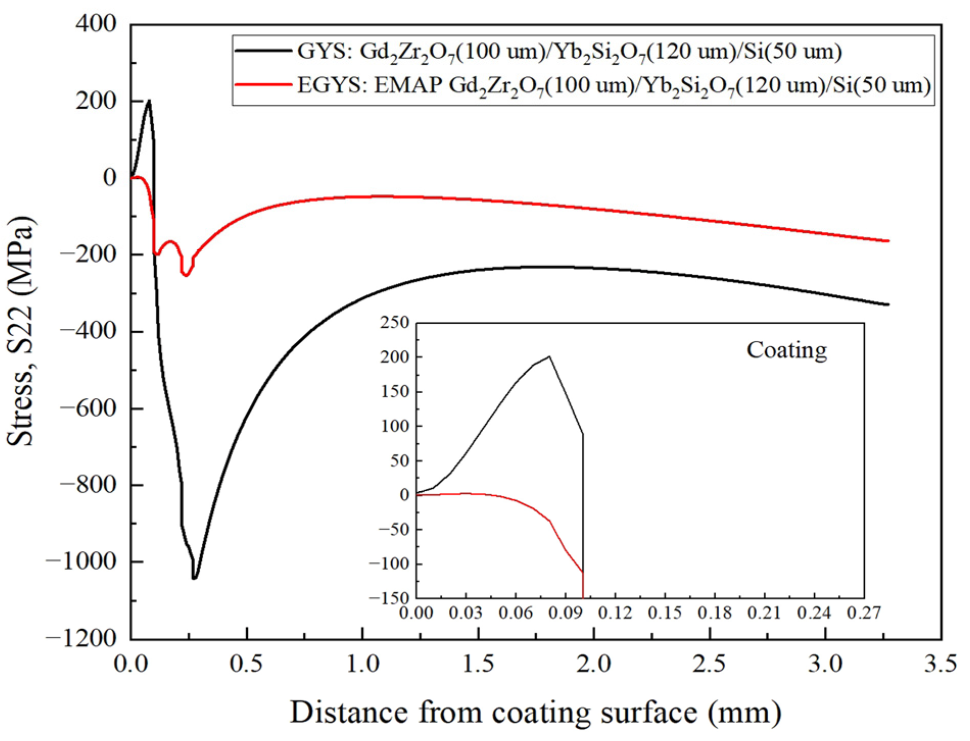 Coatings 13 00096 g007 Coatings 13 00096 g007