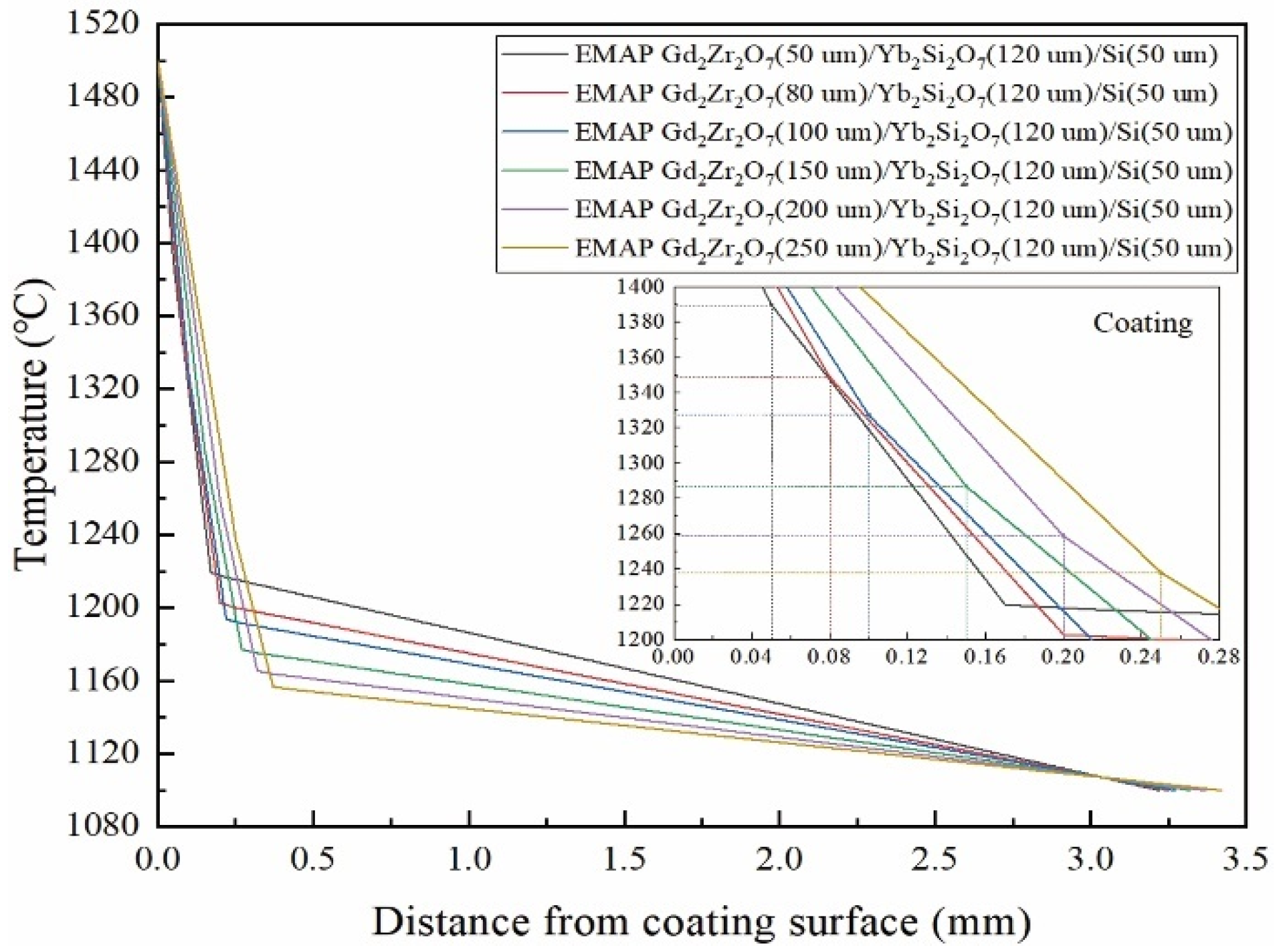 Coatings 13 00096 g009 Coatings 13 00096 g009