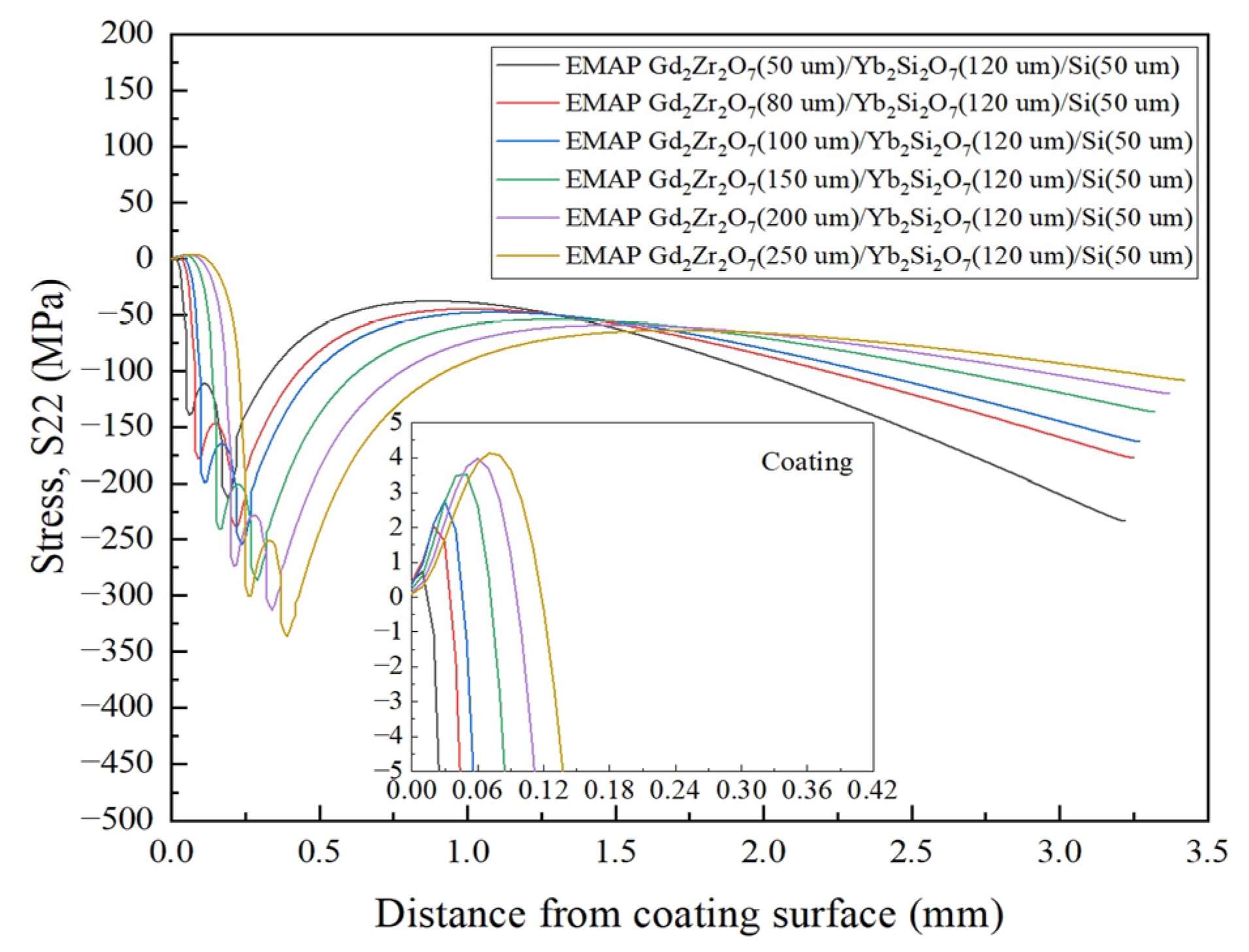 Coatings 13 00096 g010 Coatings 13 00096 g010