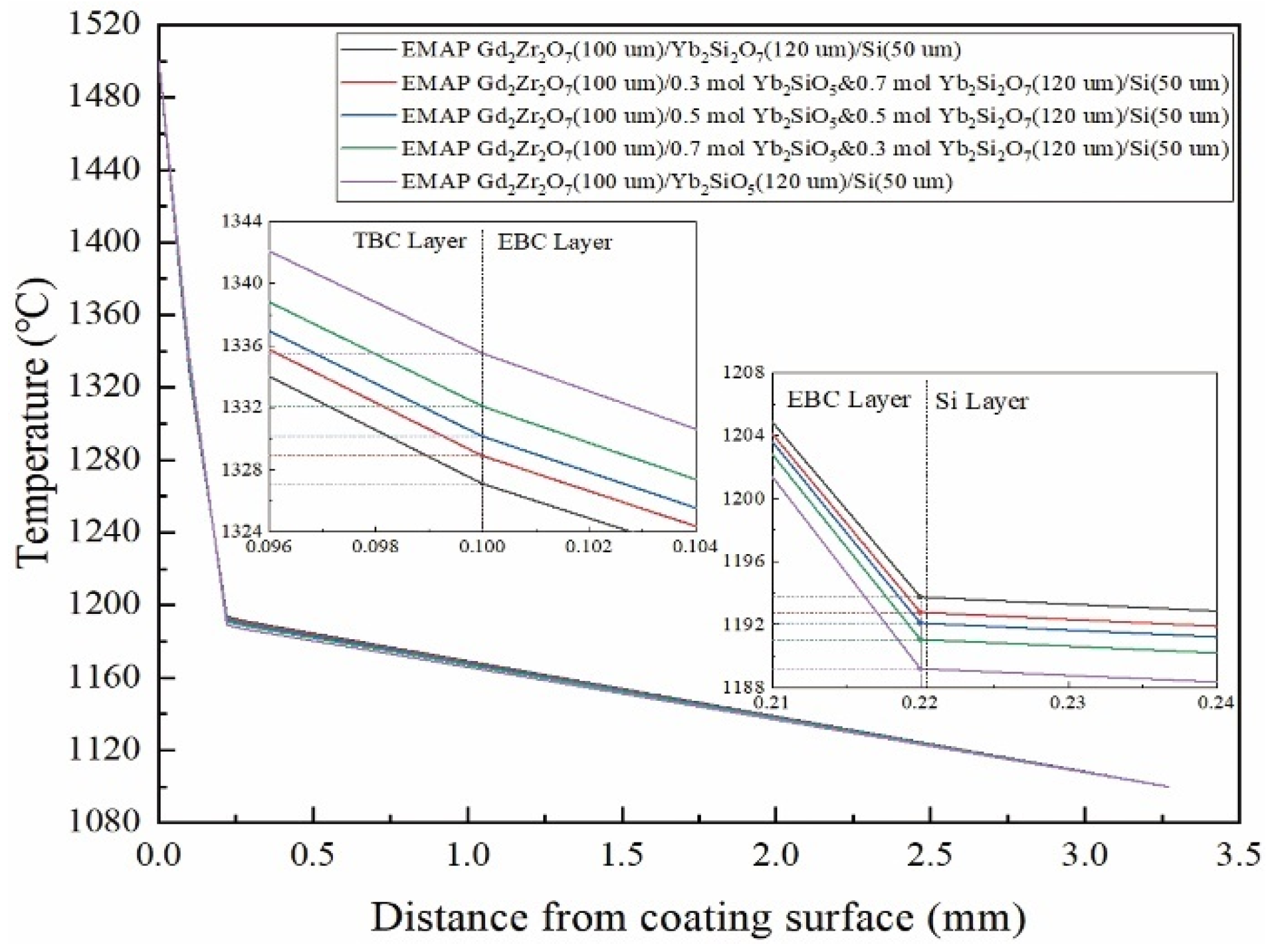 Coatings 13 00096 g013 Coatings 13 00096 g013