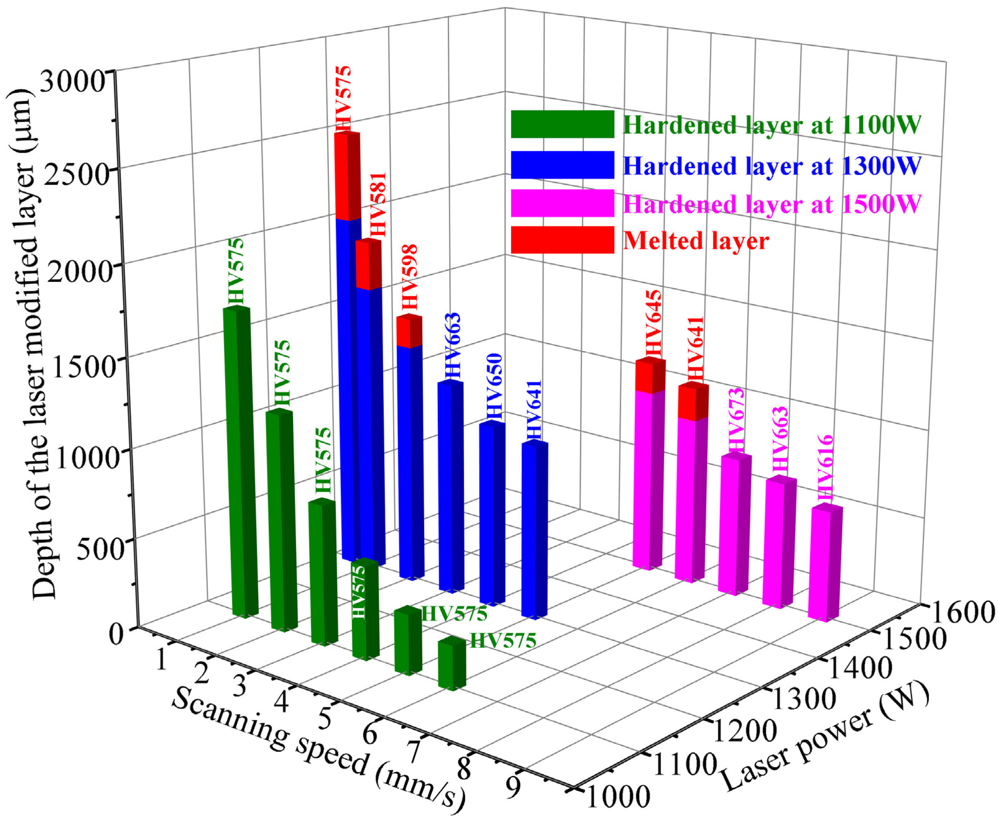 Coatings 13 00097 g001 Coatings 13 00097 g001