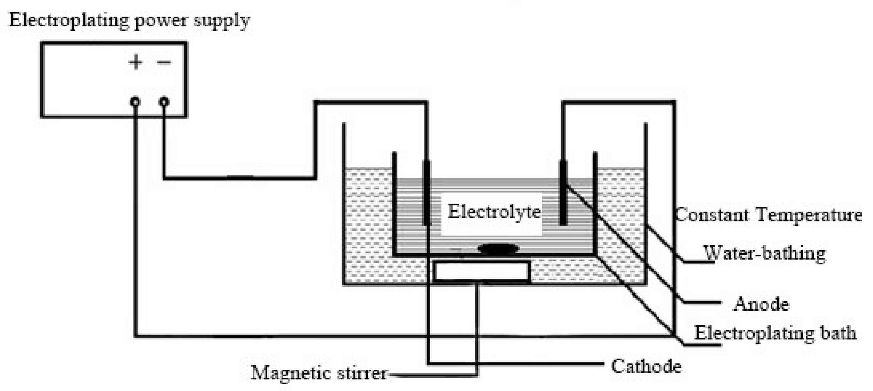 Coatings 13 00098 g001 550