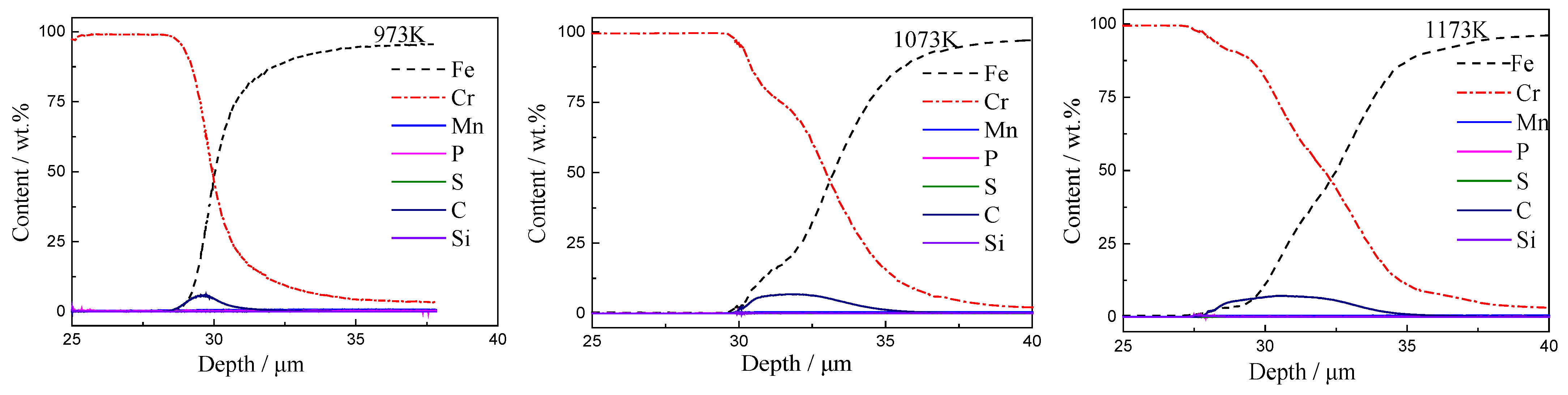 Coatings 13 00098 g006a 550