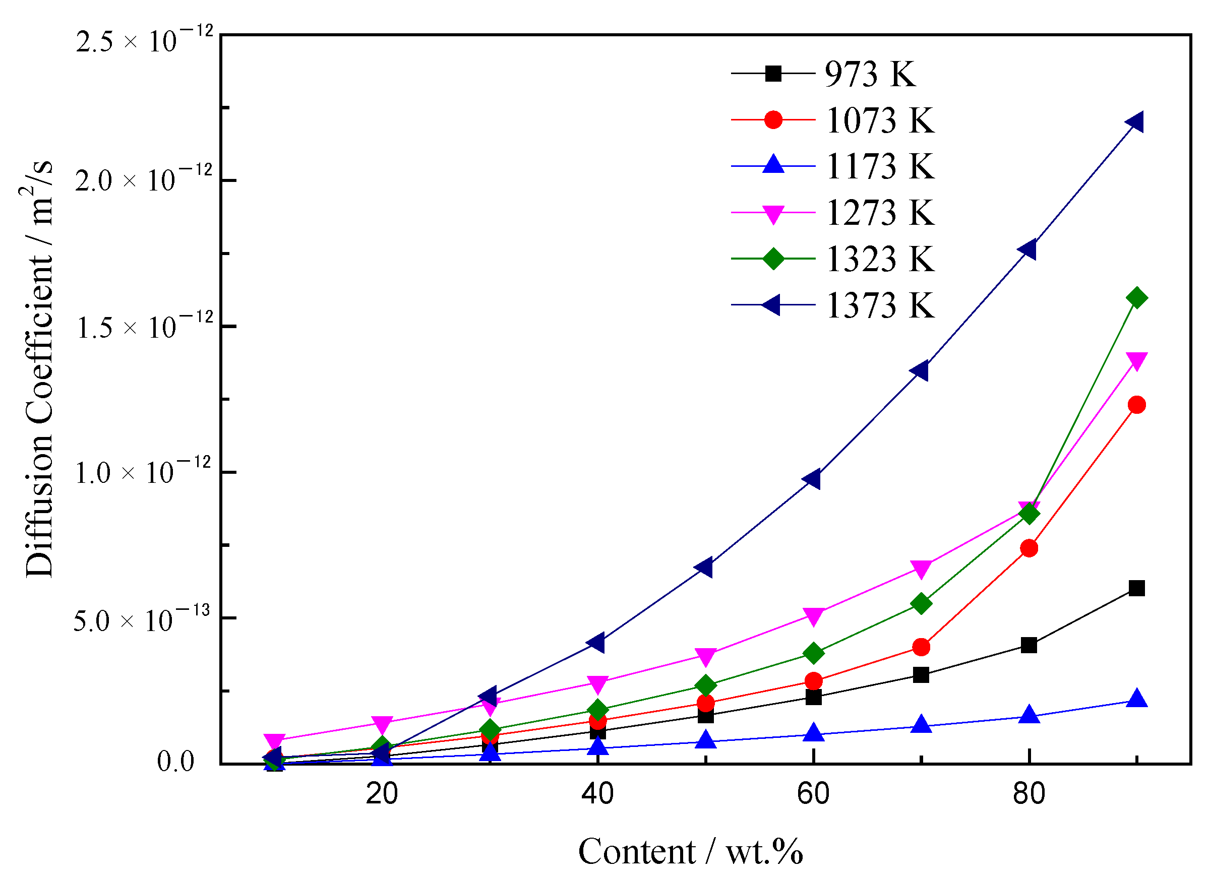 Coatings 13 00098 g007 550