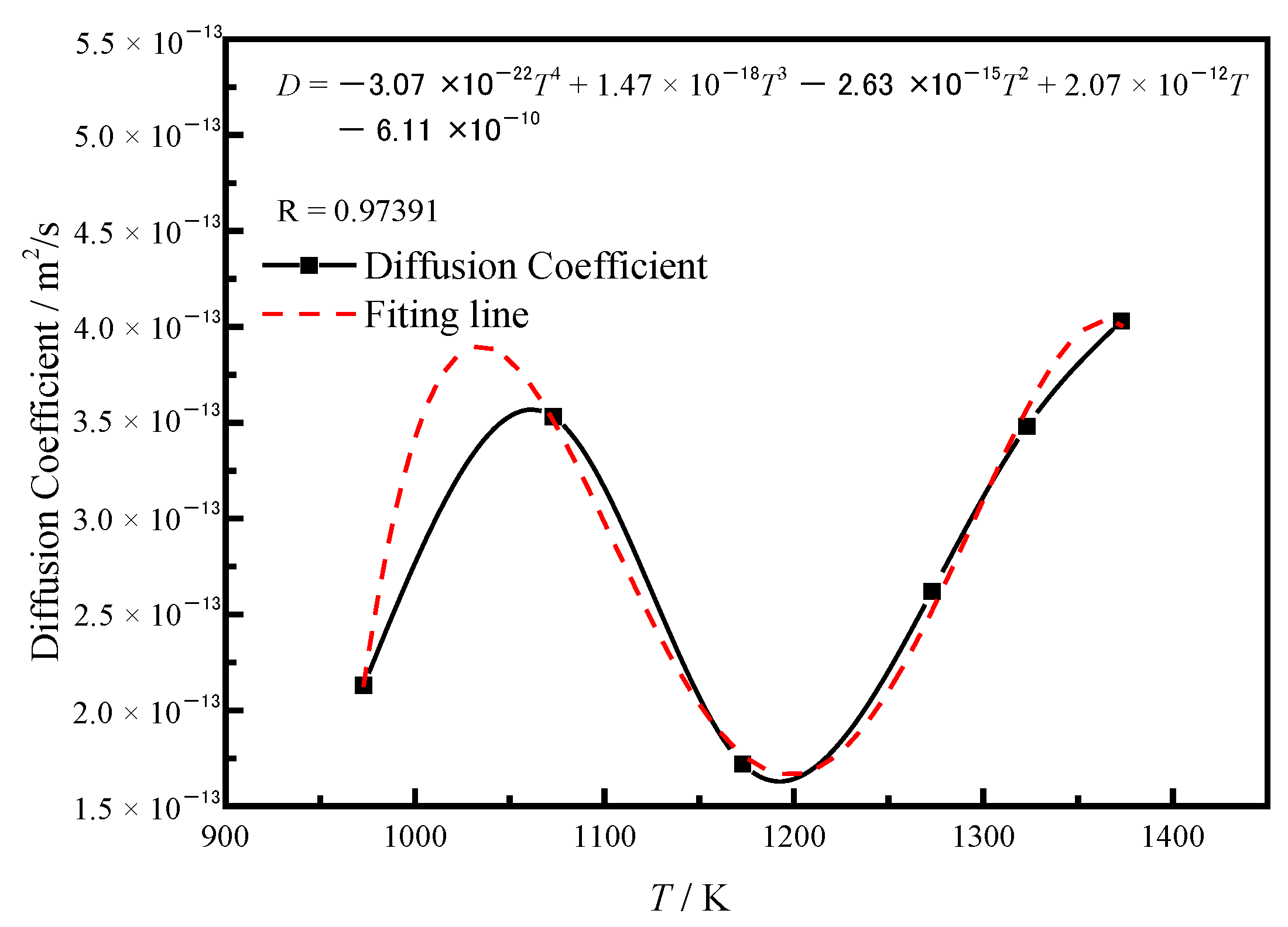 Coatings 13 00098 g008 550