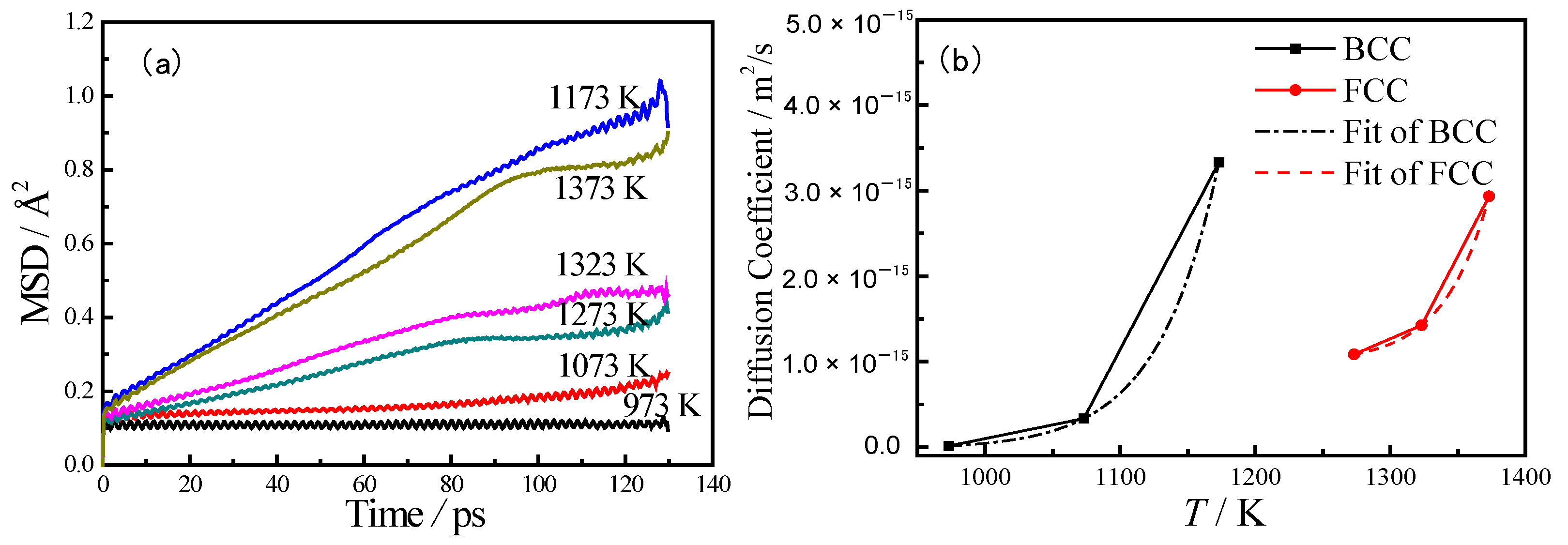 Coatings 13 00098 g011 550