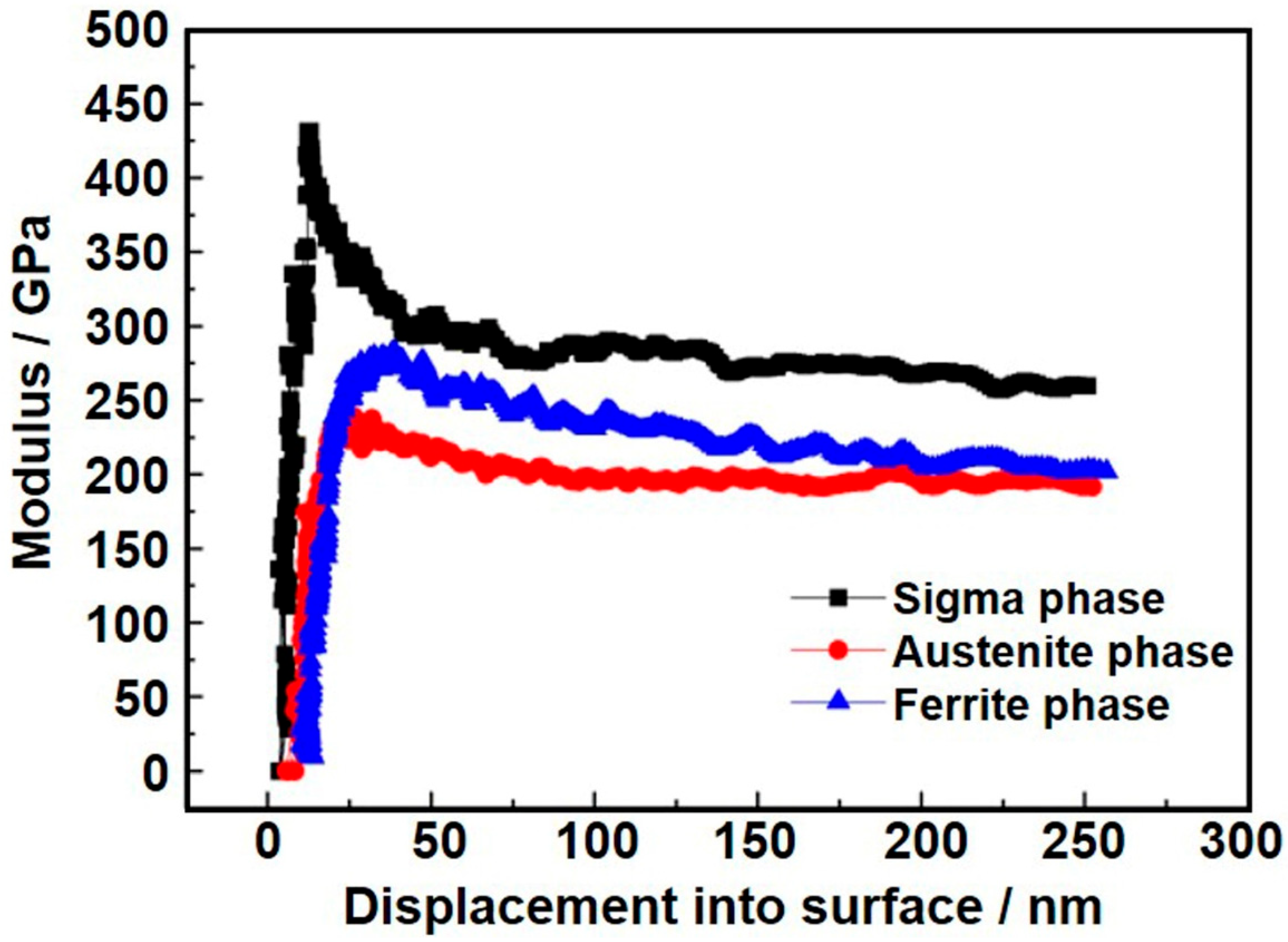Coatings 13 00101 g005 Coatings 13 00101 g005