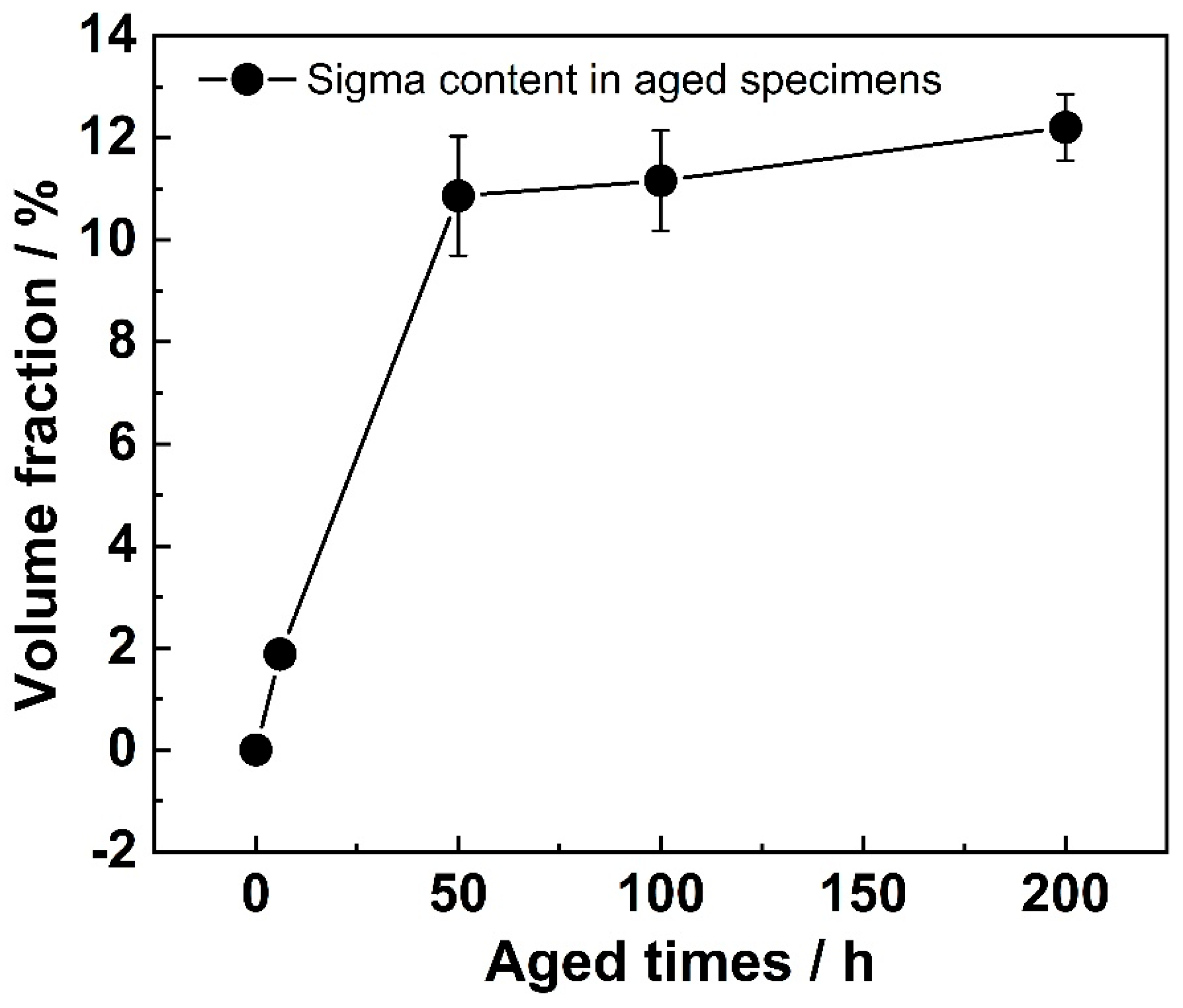 Coatings 13 00101 g008 Coatings 13 00101 g008