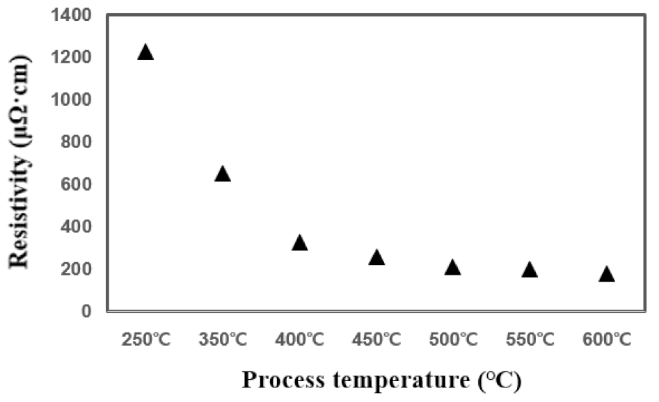 Coatings 13 00104 g002 Coatings 13 00104 g002