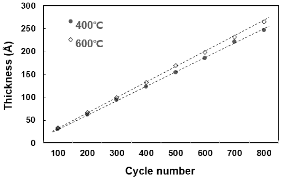 Coatings 13 00104 g003 Coatings 13 00104 g003