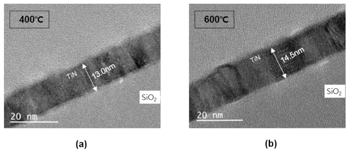 Coatings 13 00104 g007 Coatings 13 00104 g007