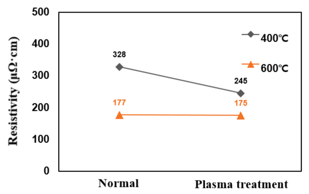 Coatings 13 00104 g009 Coatings 13 00104 g009