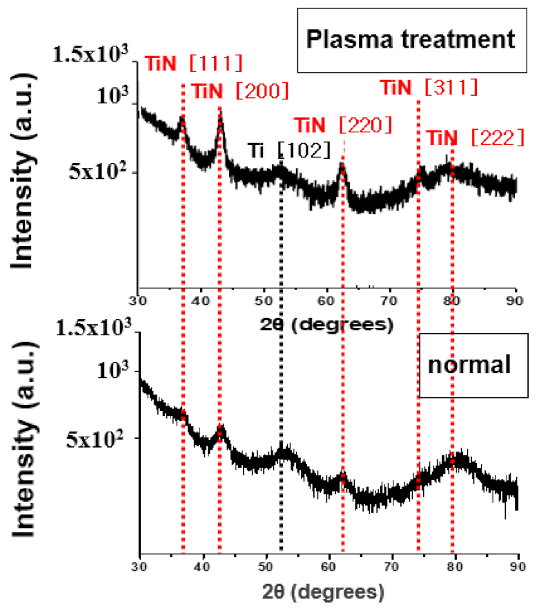 Coatings 13 00104 g010 Coatings 13 00104 g010