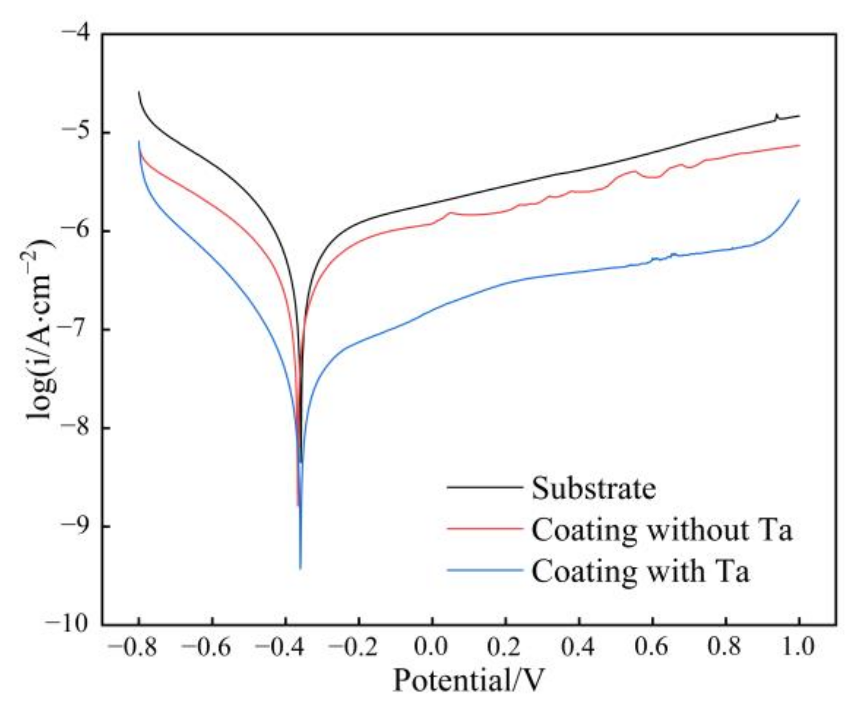 Coatings 13 00105 g004 550