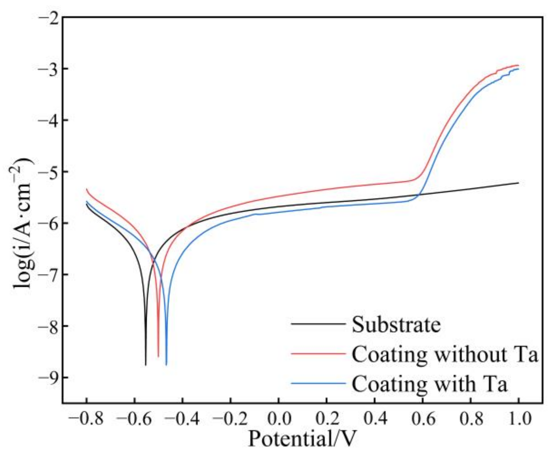 Coatings 13 00105 g006 550