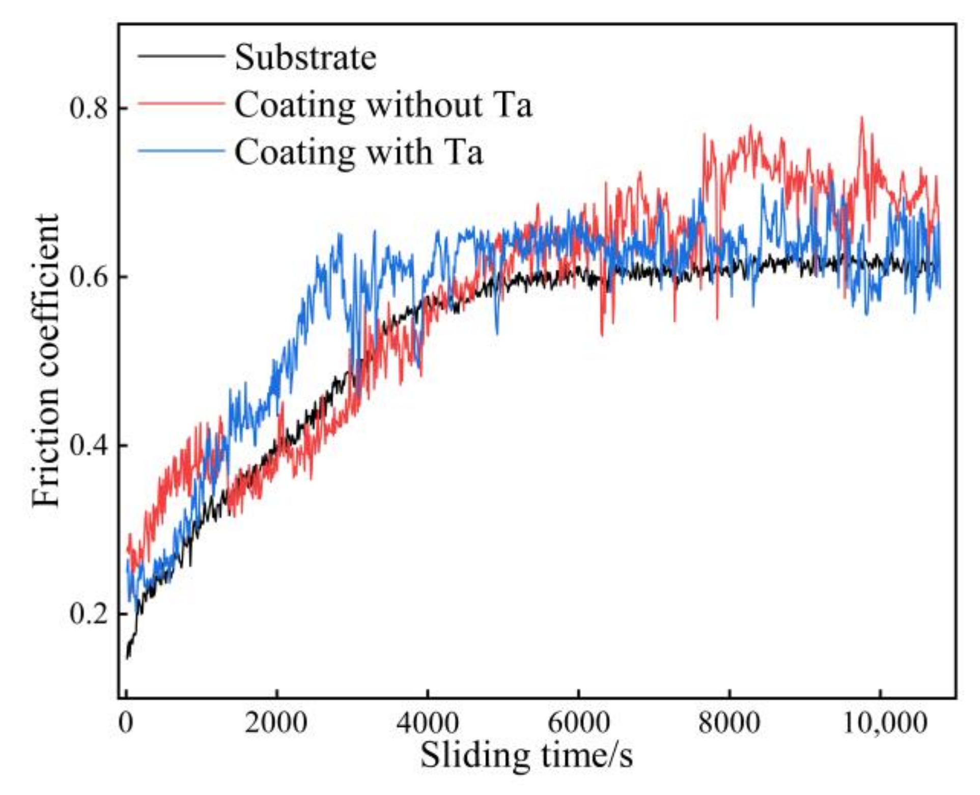 Coatings 13 00105 g007 550
