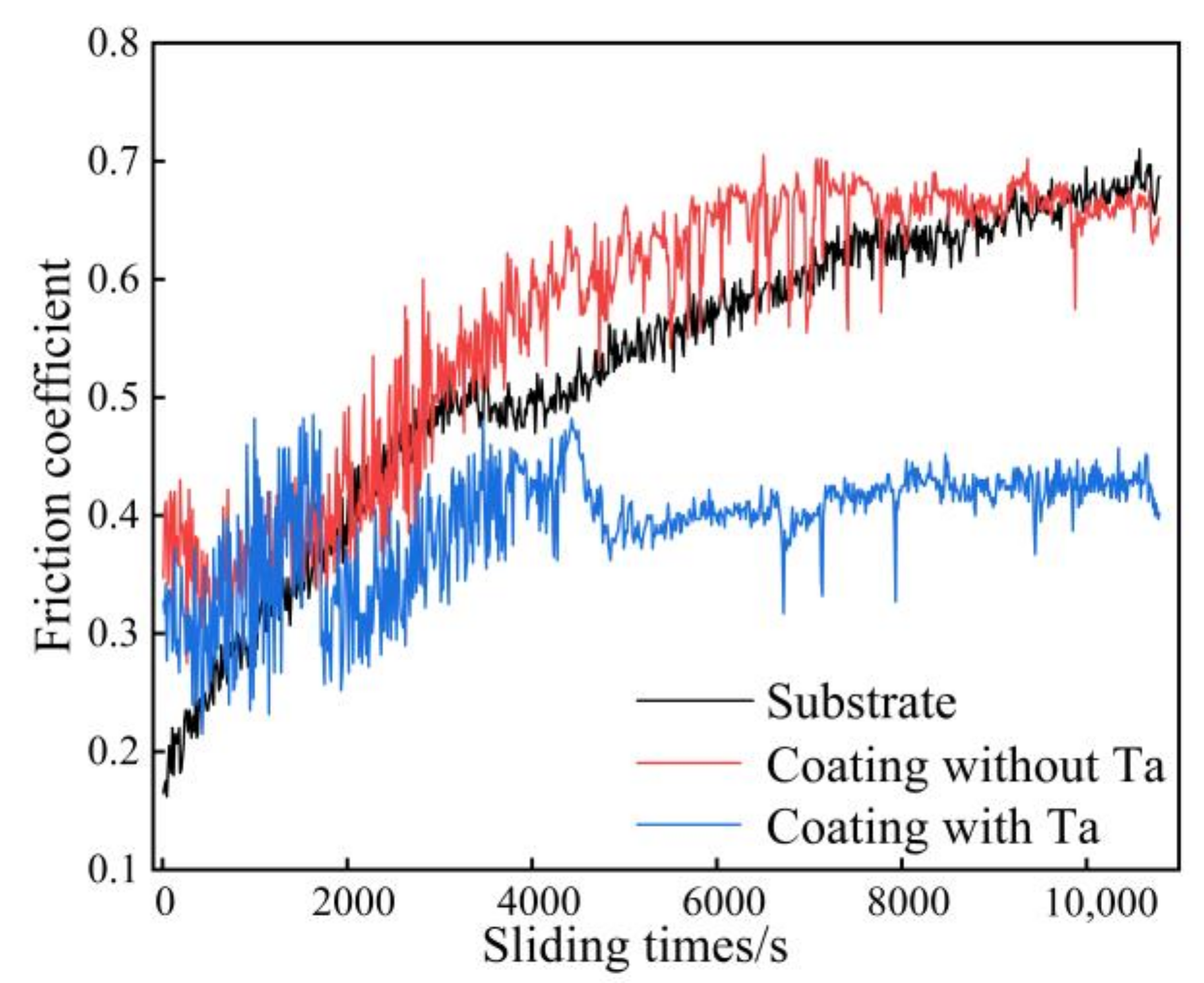 Coatings 13 00105 g010 550