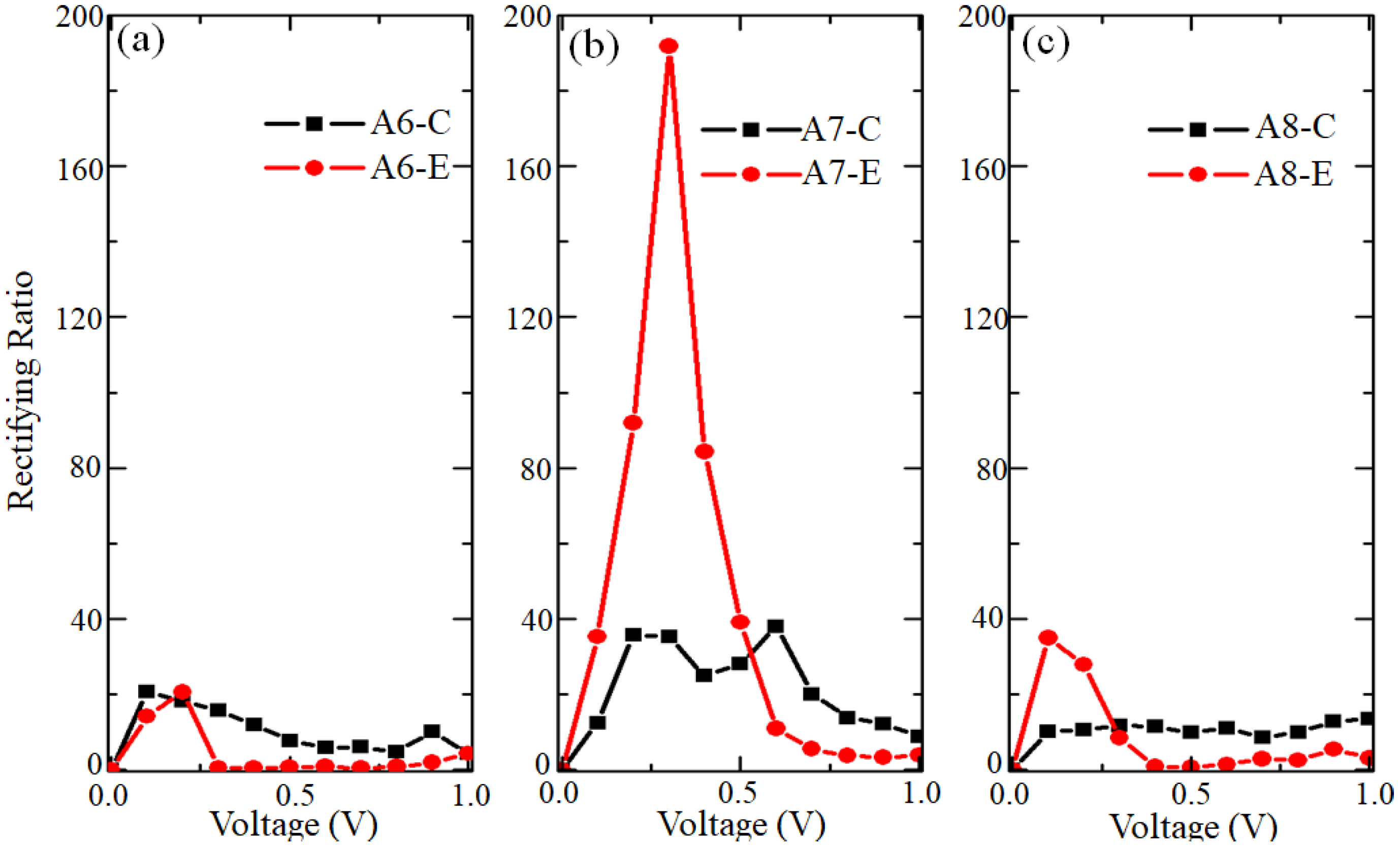 Coatings 13 00106 g004