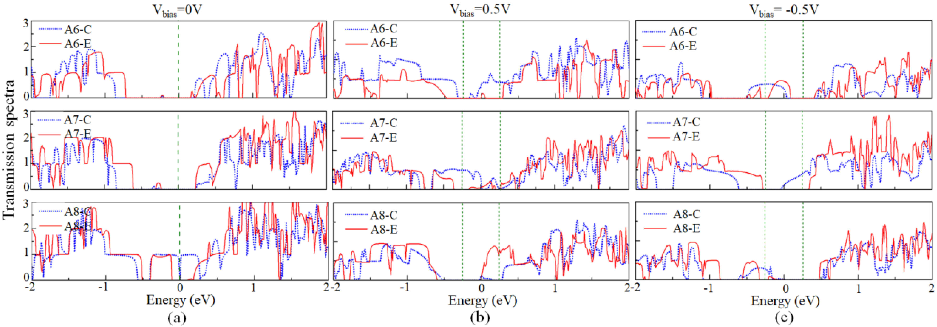 Coatings 13 00106 g005