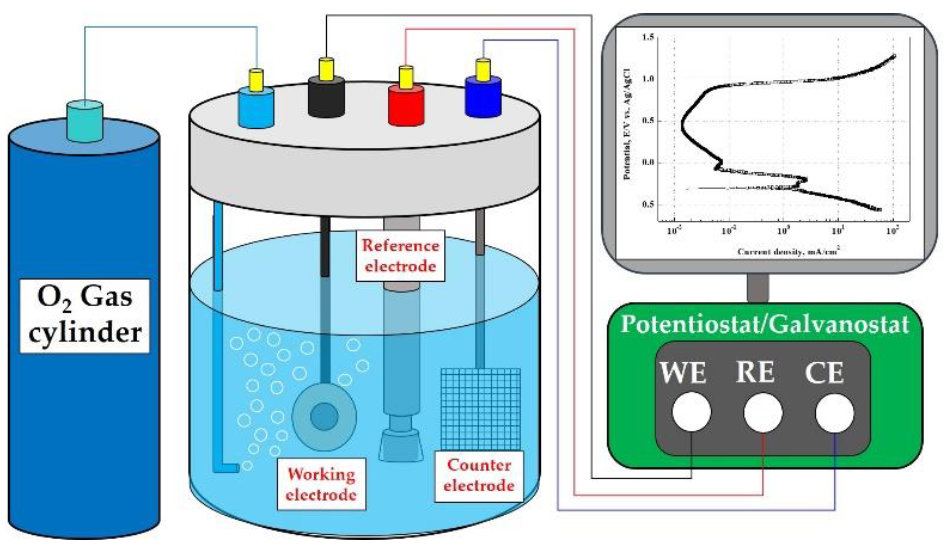 Coatings 13 00109 g001 Coatings 13 00109 g001
