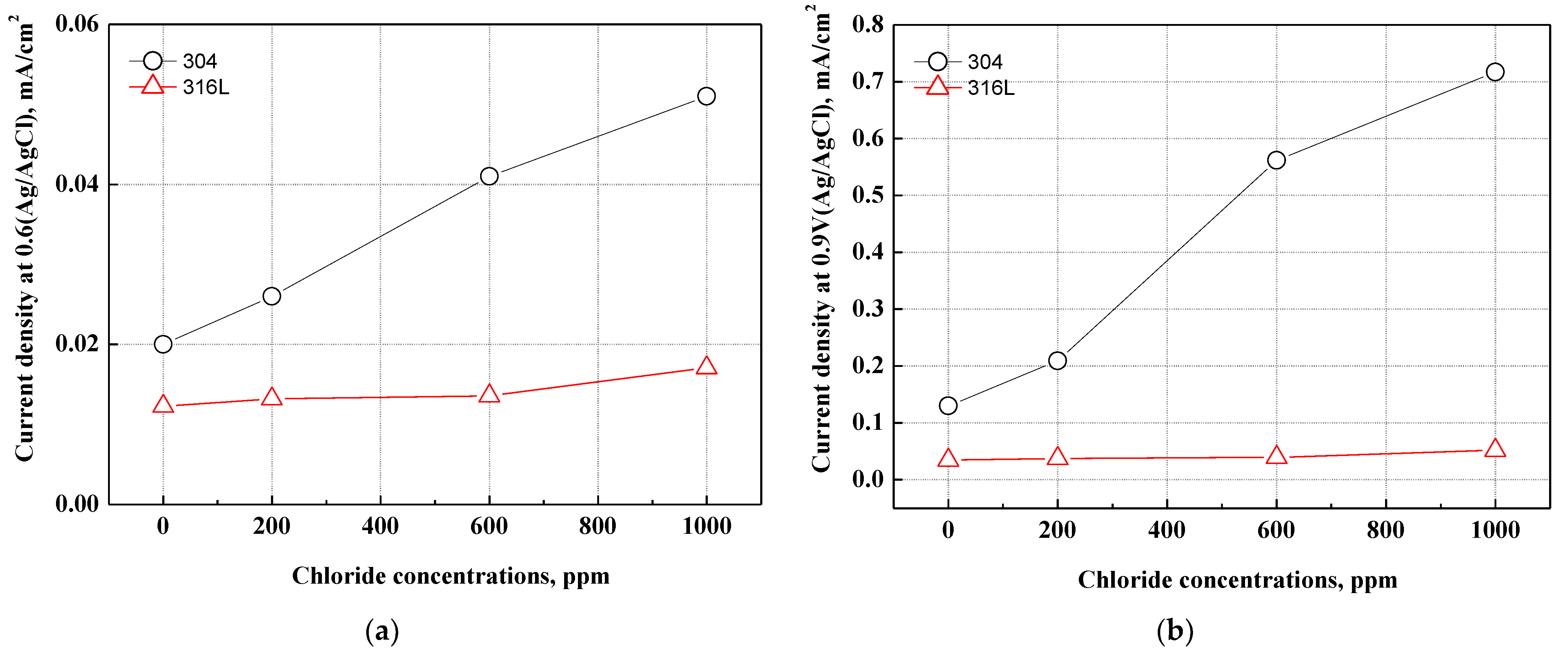 Coatings 13 00109 g005 Coatings 13 00109 g005