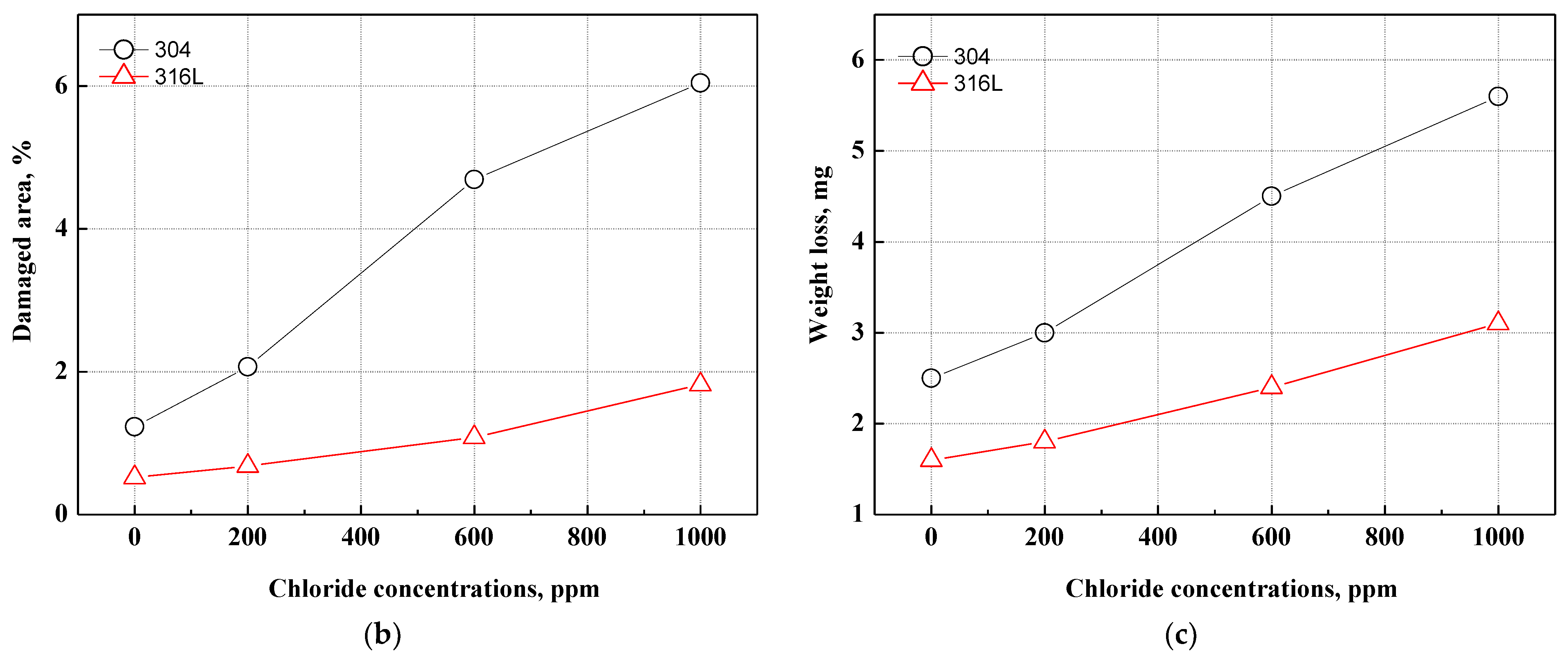 Coatings 13 00109 g006b Coatings 13 00109 g006b