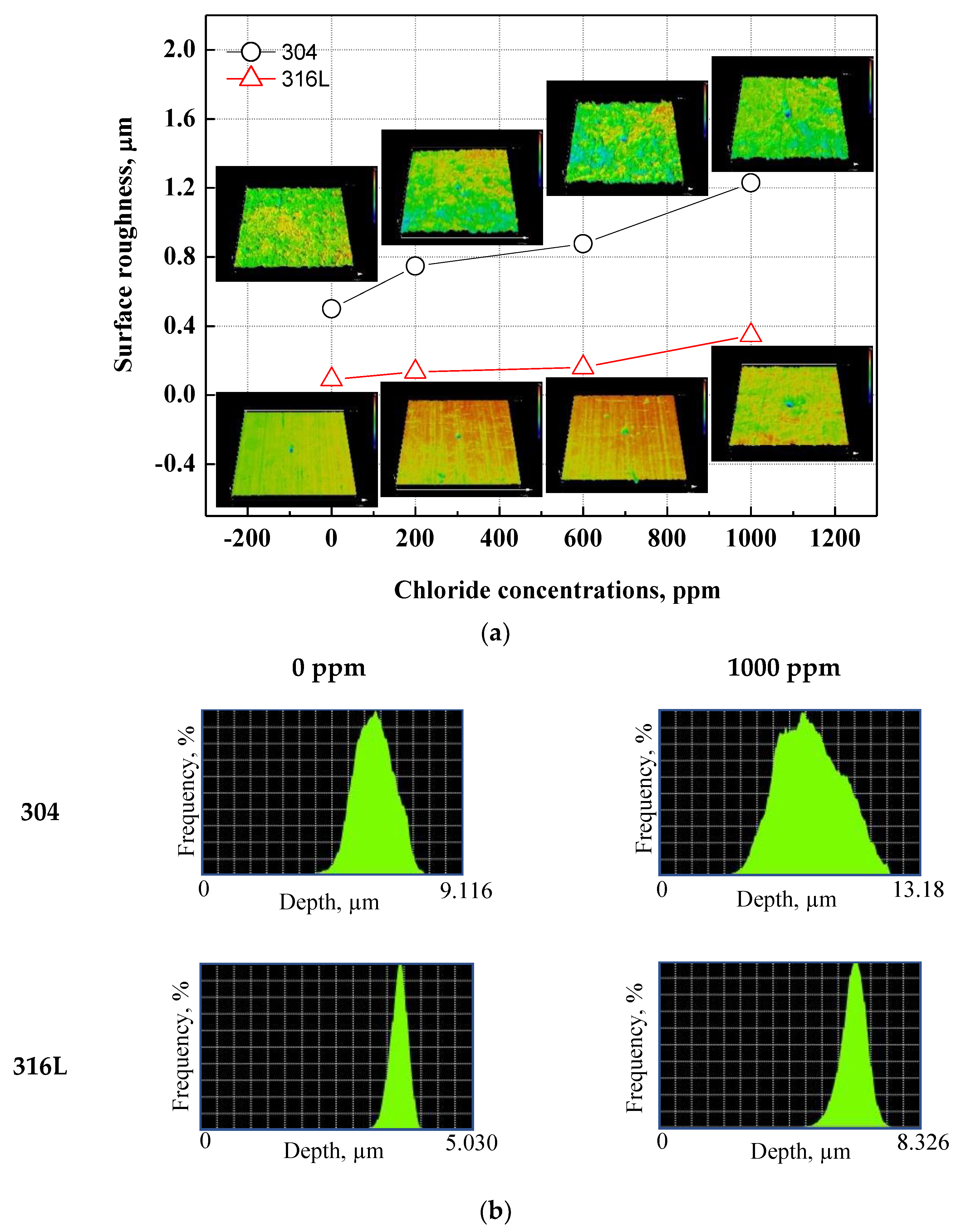 Coatings 13 00109 g007 Coatings 13 00109 g007