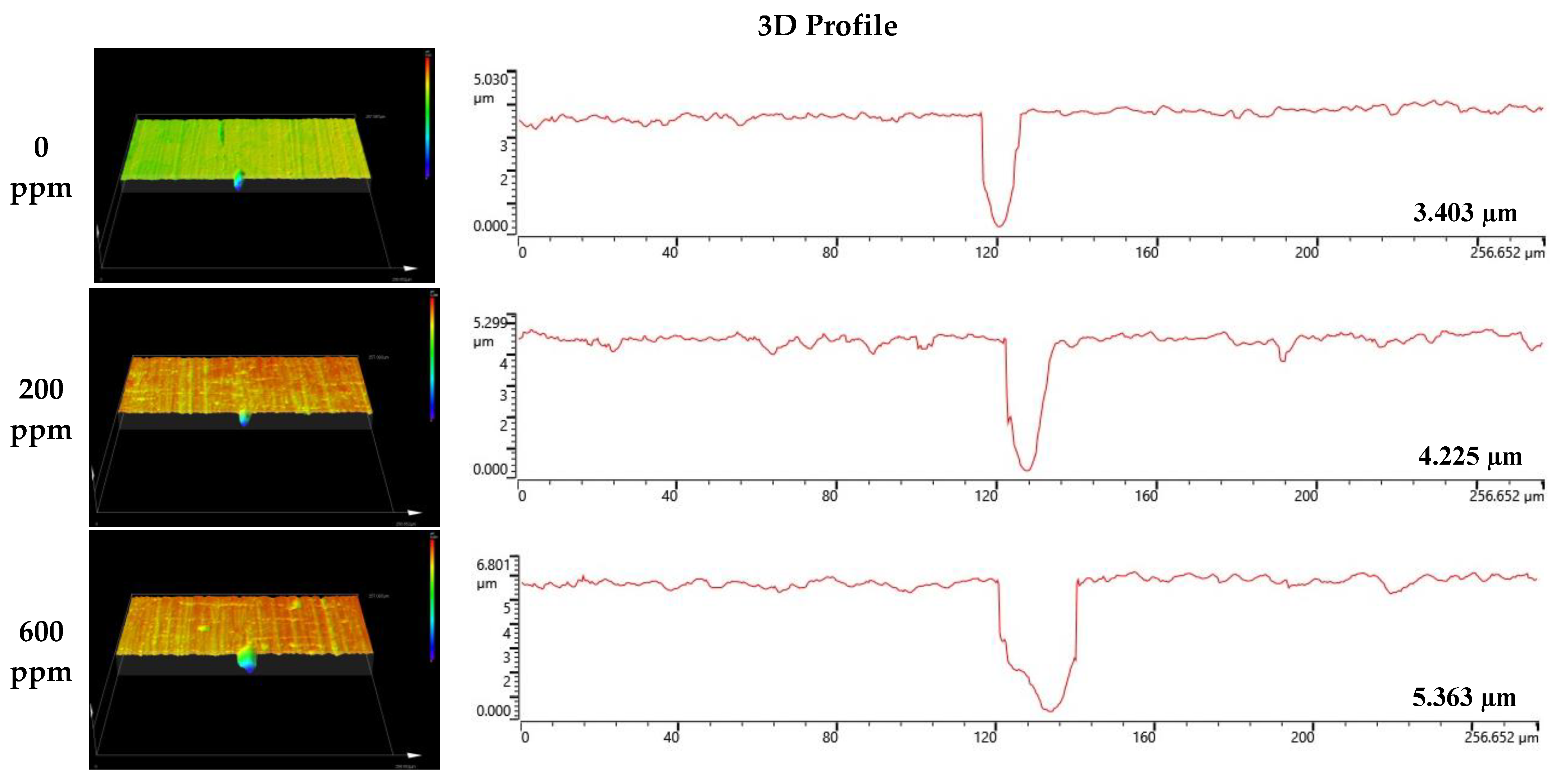 Coatings 13 00109 g009a Coatings 13 00109 g009a