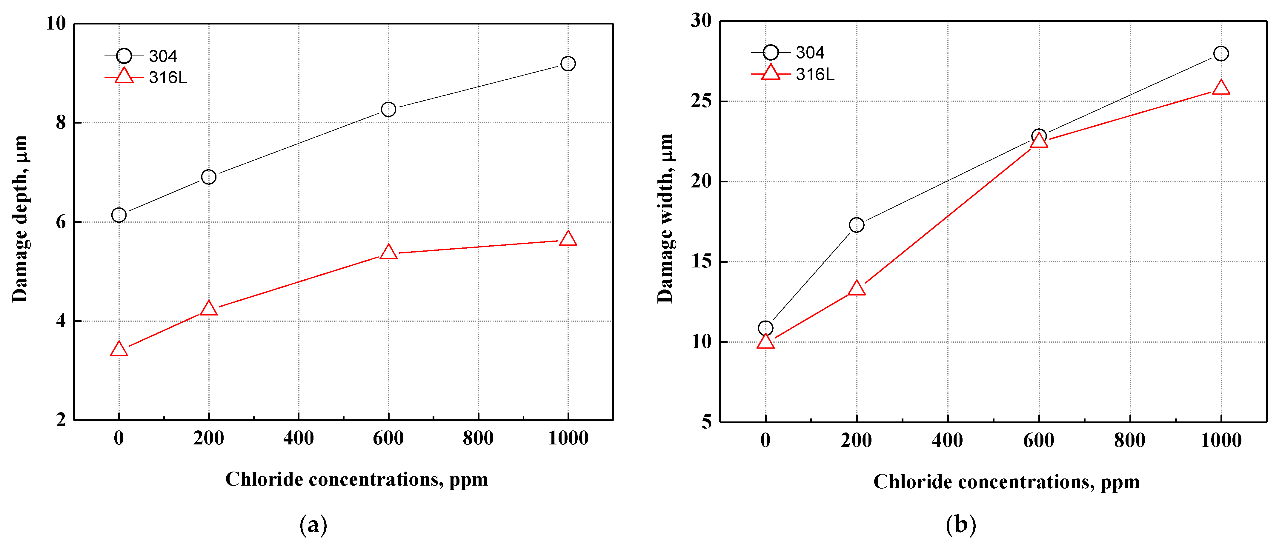 Coatings 13 00109 g010 Coatings 13 00109 g010