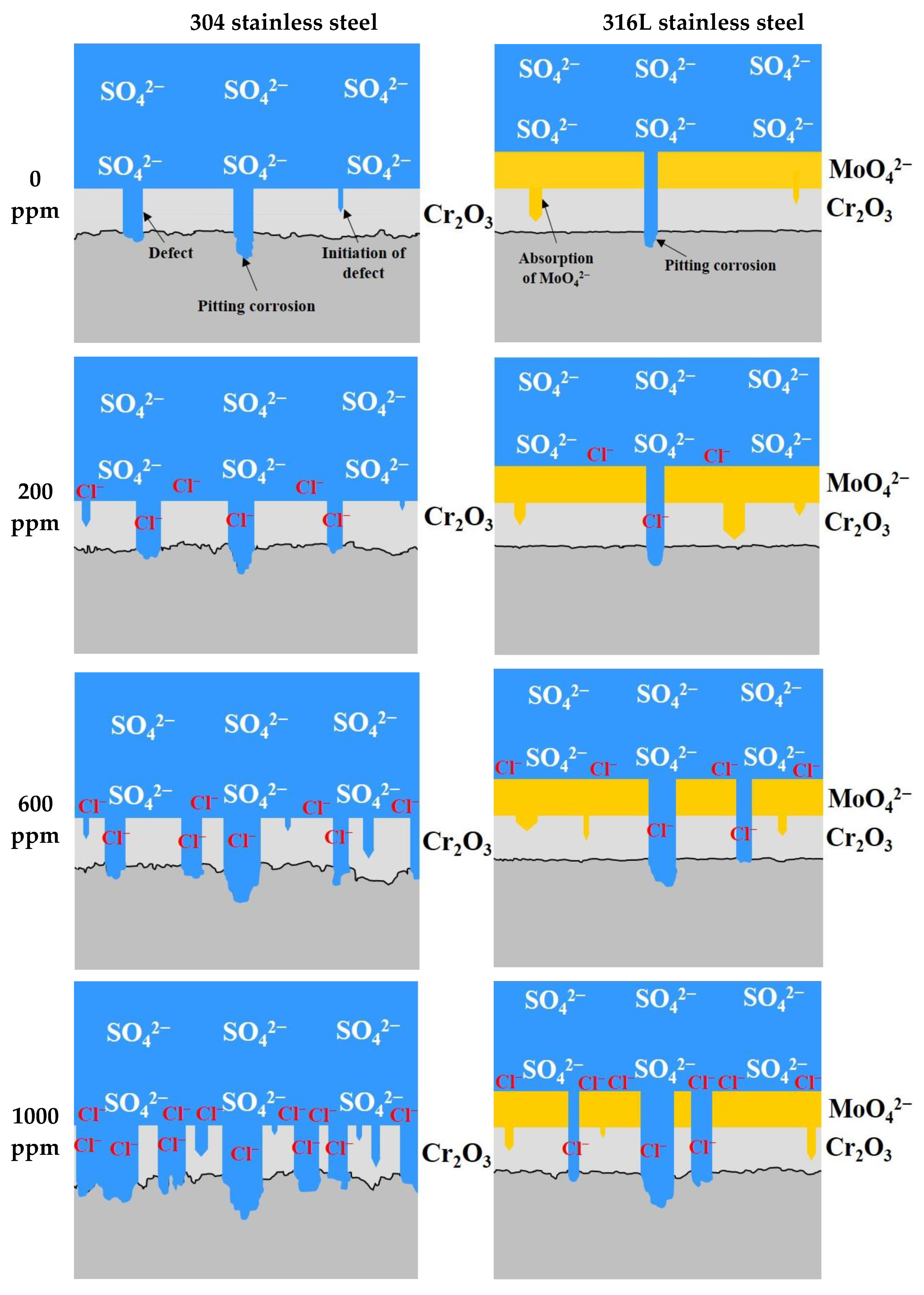 Coatings 13 00109 g012 Coatings 13 00109 g012