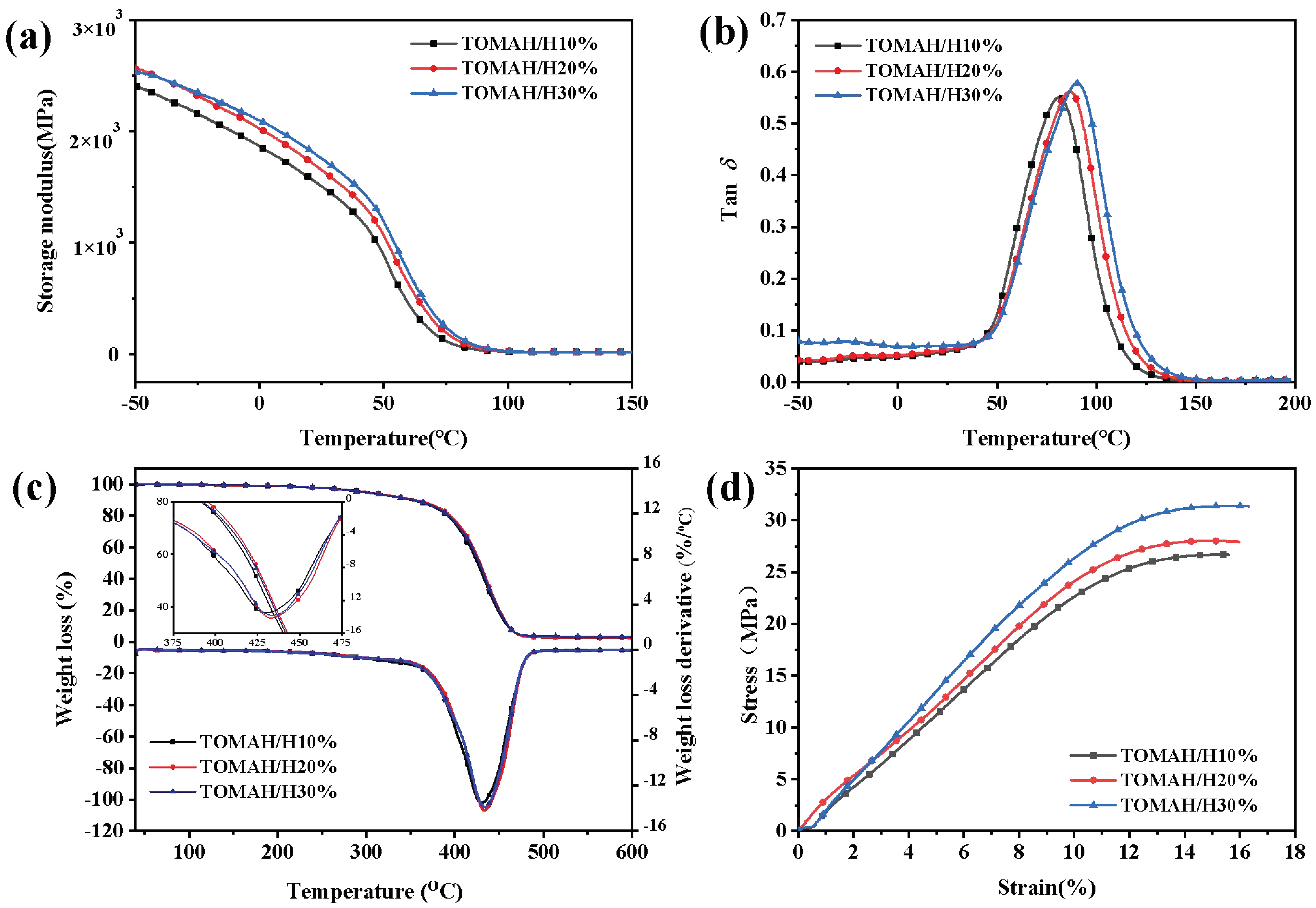 Coatings 13 00110 g003 Coatings 13 00110 g003