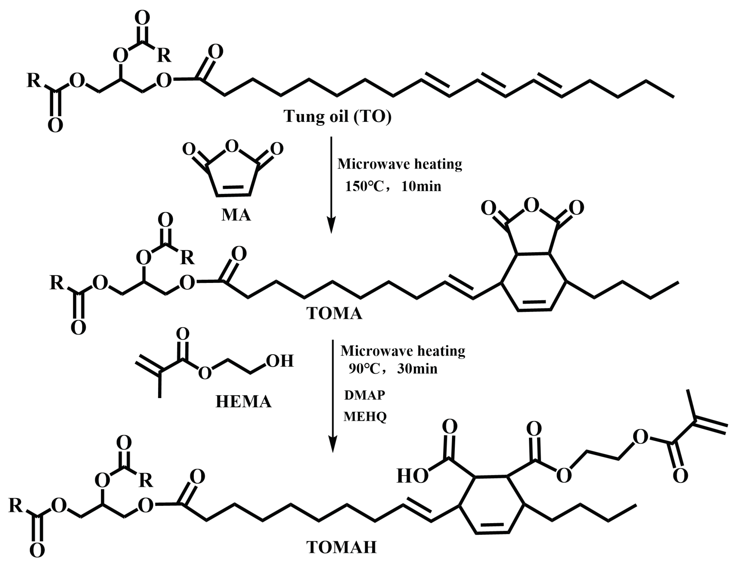 Coatings 13 00110 sch001 Coatings 13 00110 sch001
