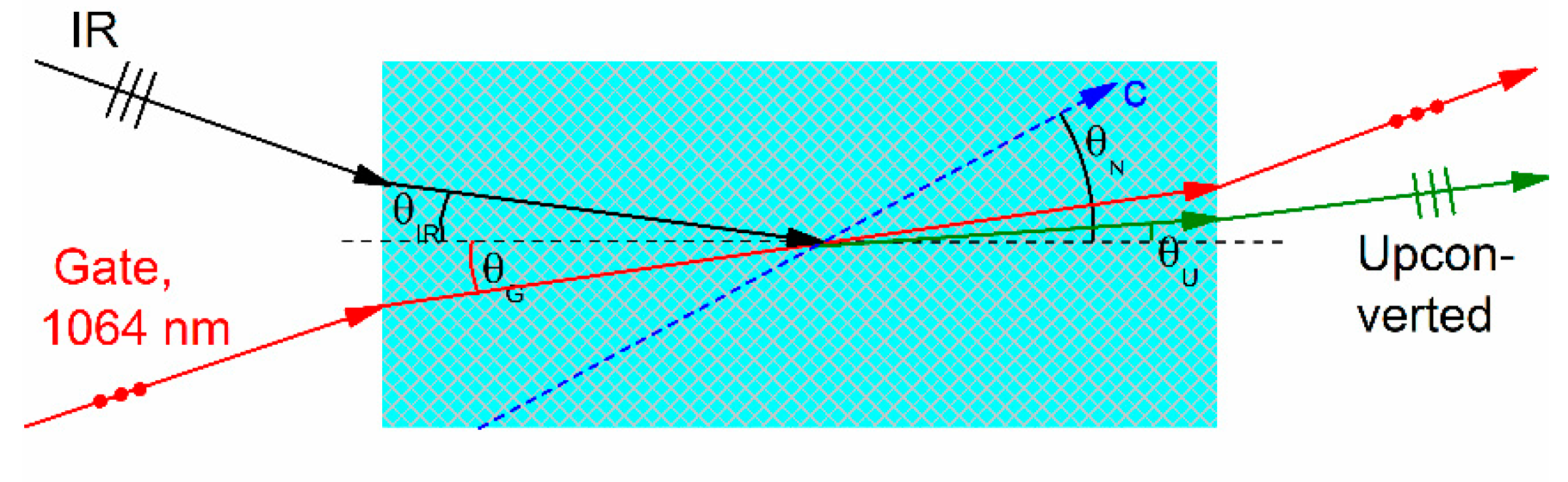 Coatings 13 00111 g003
