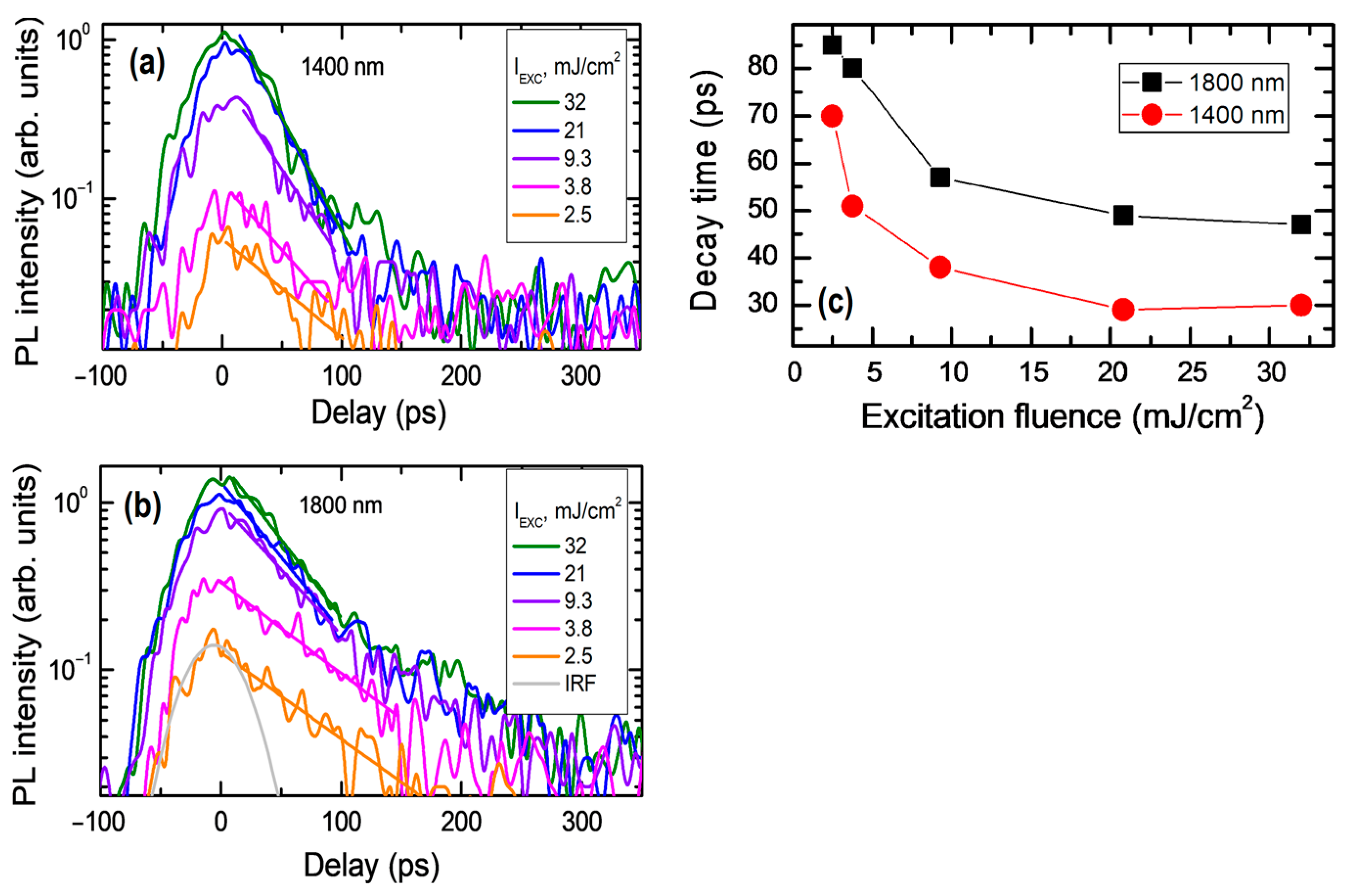 Coatings 13 00111 g007