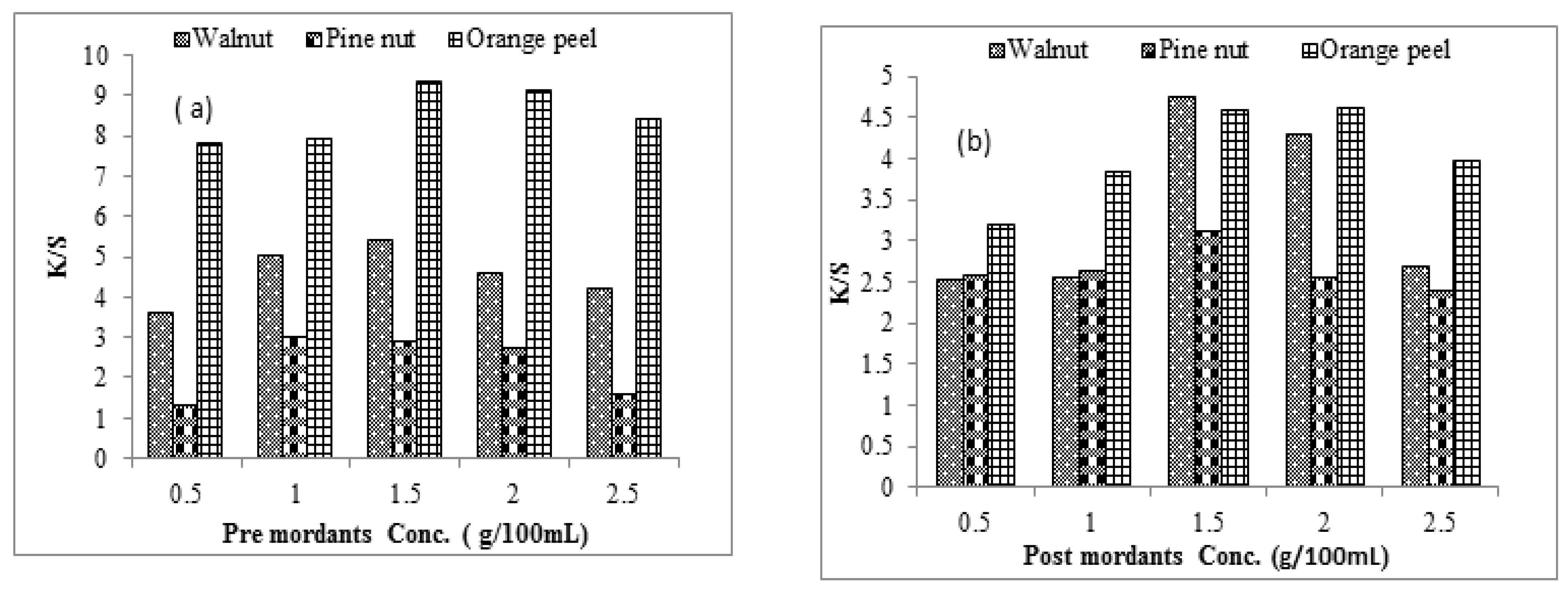 Coatings 13 00112 g002
