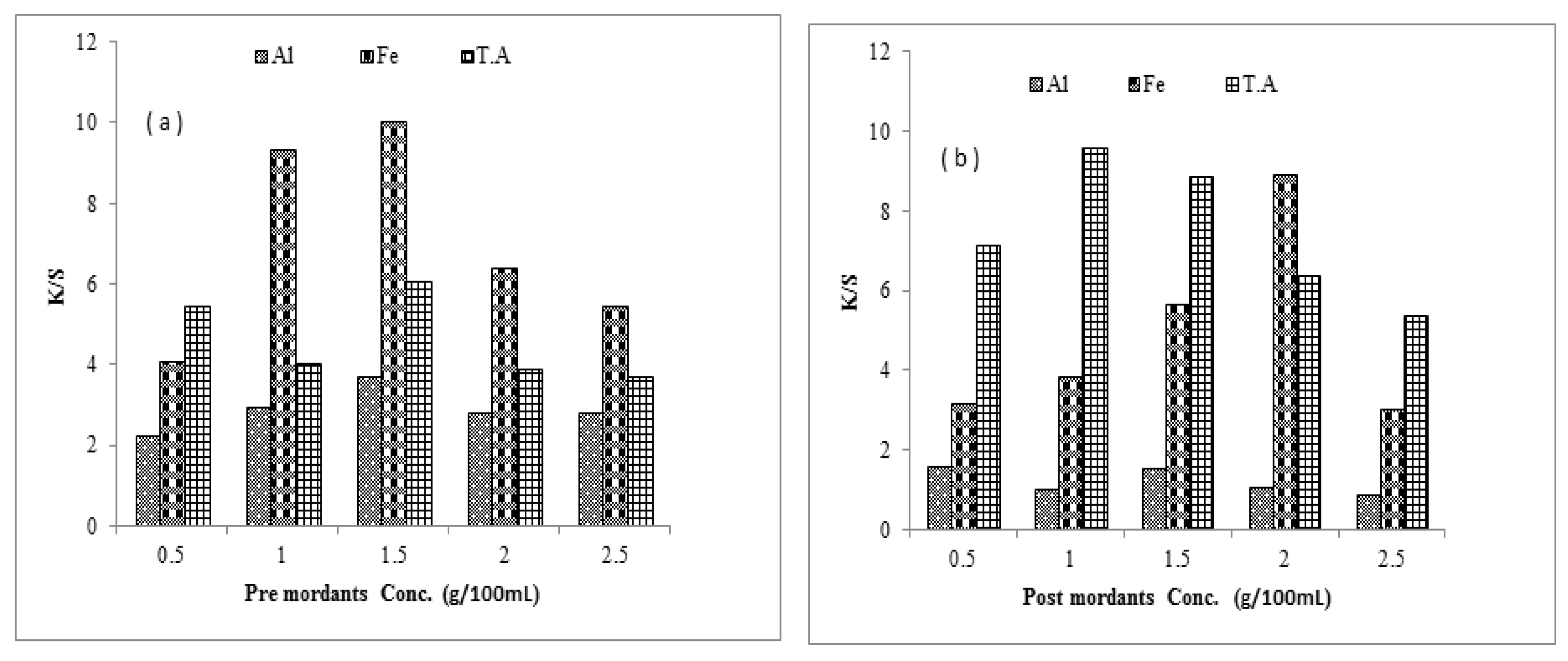 Coatings 13 00112 g003