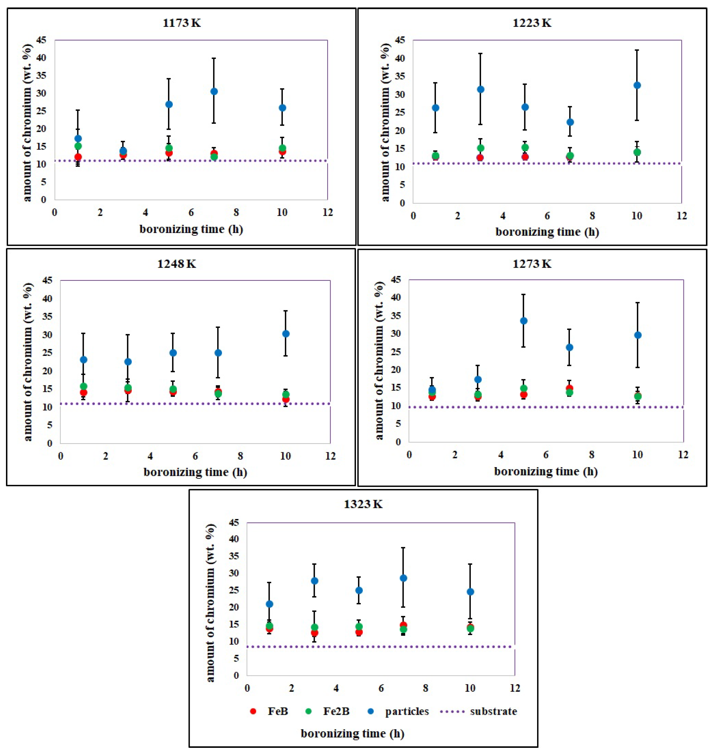 Coatings 13 00113 g005